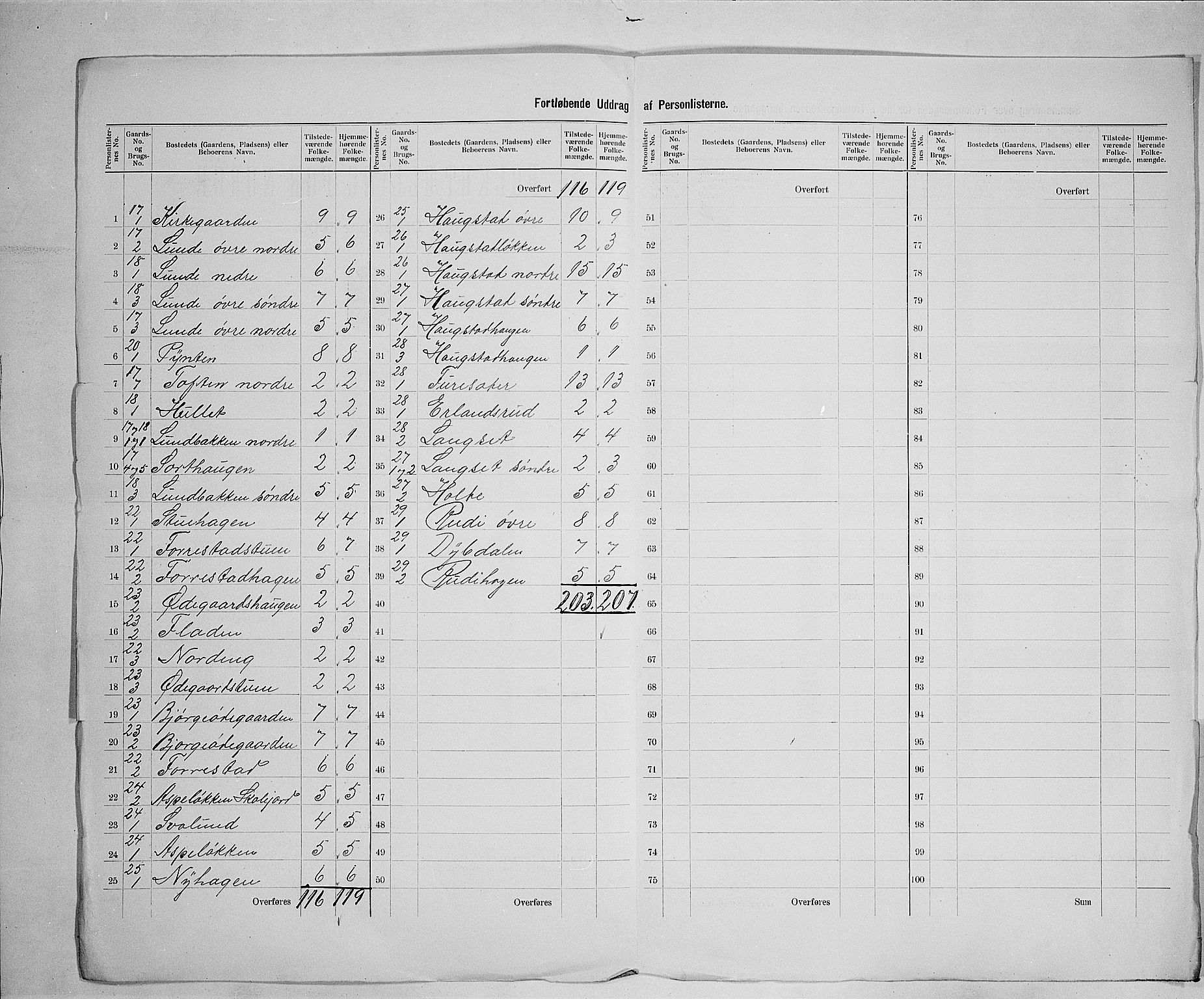 SAH, 1900 census for Ringebu, 1900, p. 22