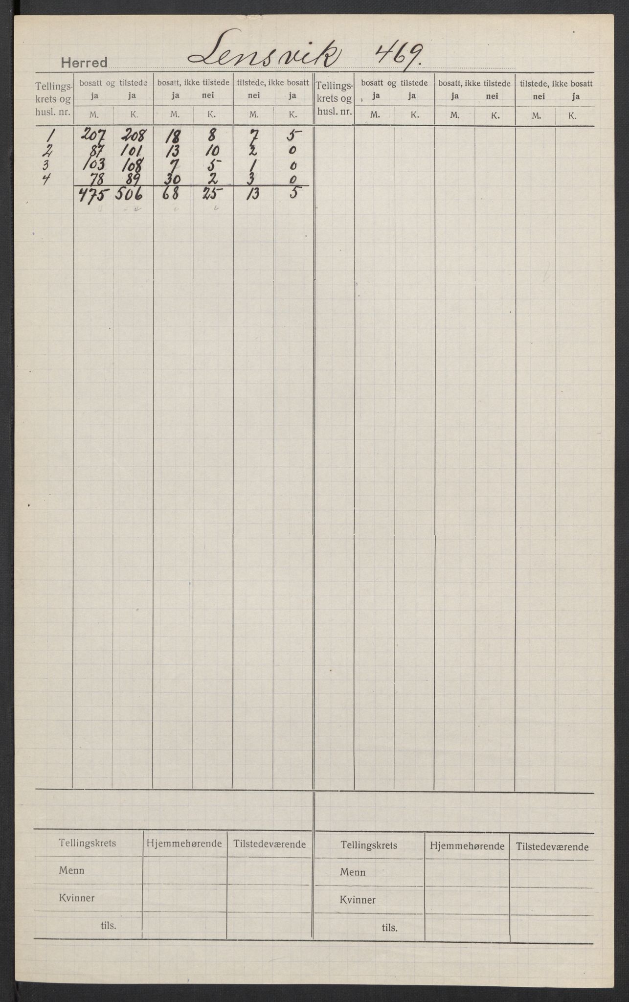SAT, 1920 census for Lensvik, 1920, p. 2