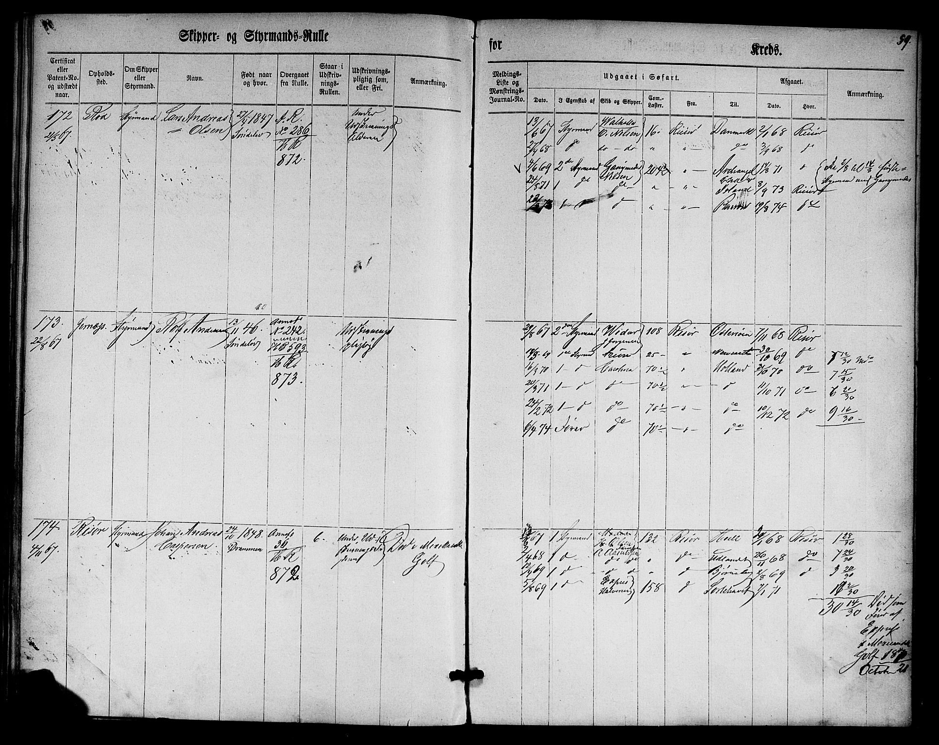 Risør mønstringskrets, SAK/2031-0010/F/Fc/L0001: Skipper- og styrmannsrulle nr 1-188 med register, D-3, 1860-1868, p. 75