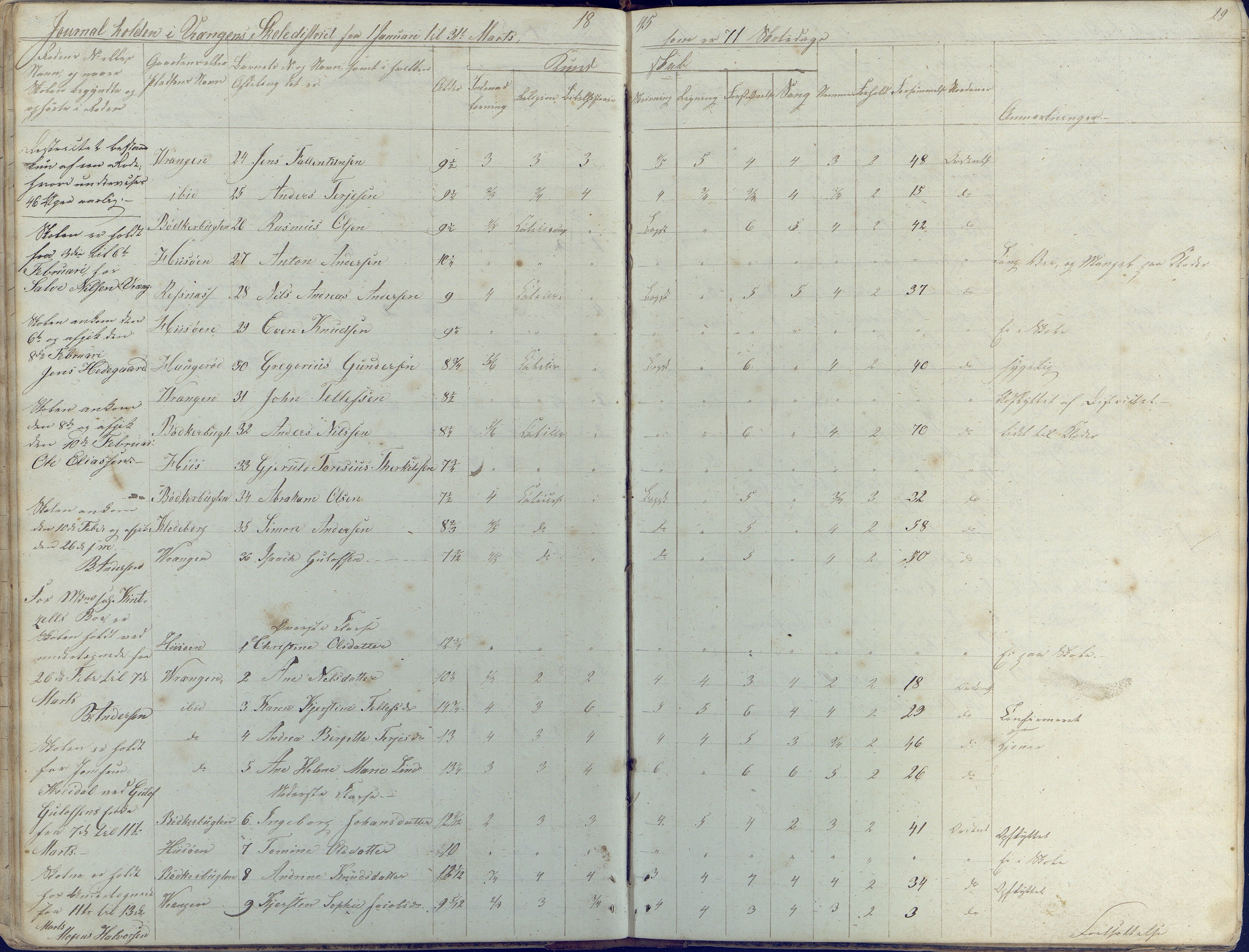 Øyestad kommune frem til 1979, AAKS/KA0920-PK/06/06K/L0003: Skolejournal, 1842-1846, p. 29