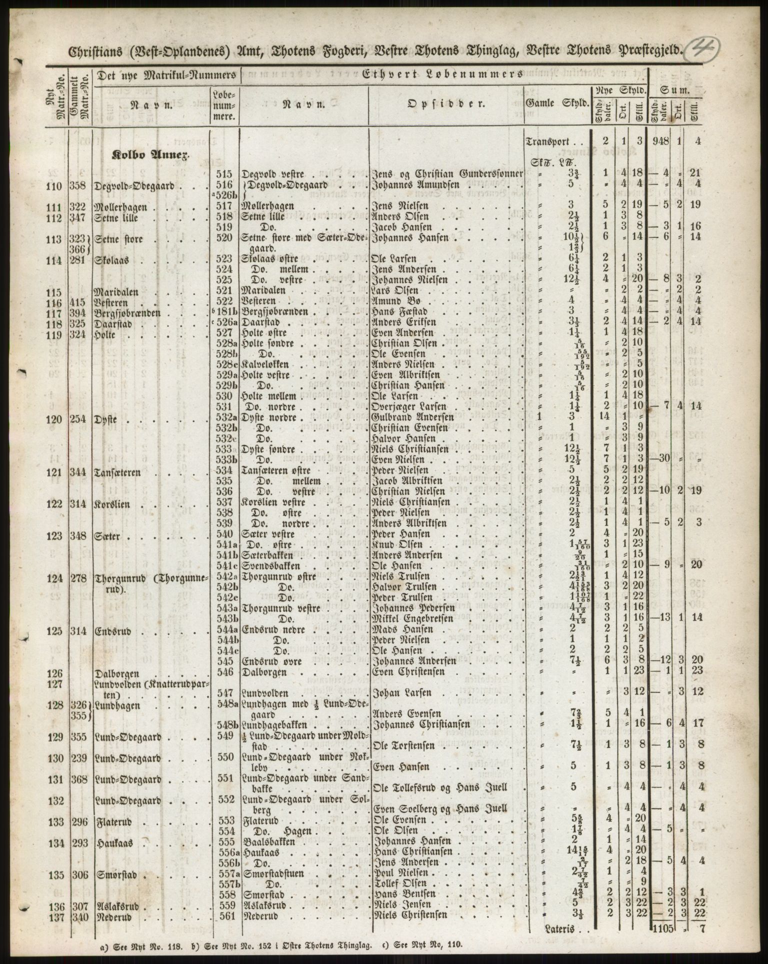 Andre publikasjoner, PUBL/PUBL-999/0002/0004: Bind 4 - Christians amt, 1838, p. 7