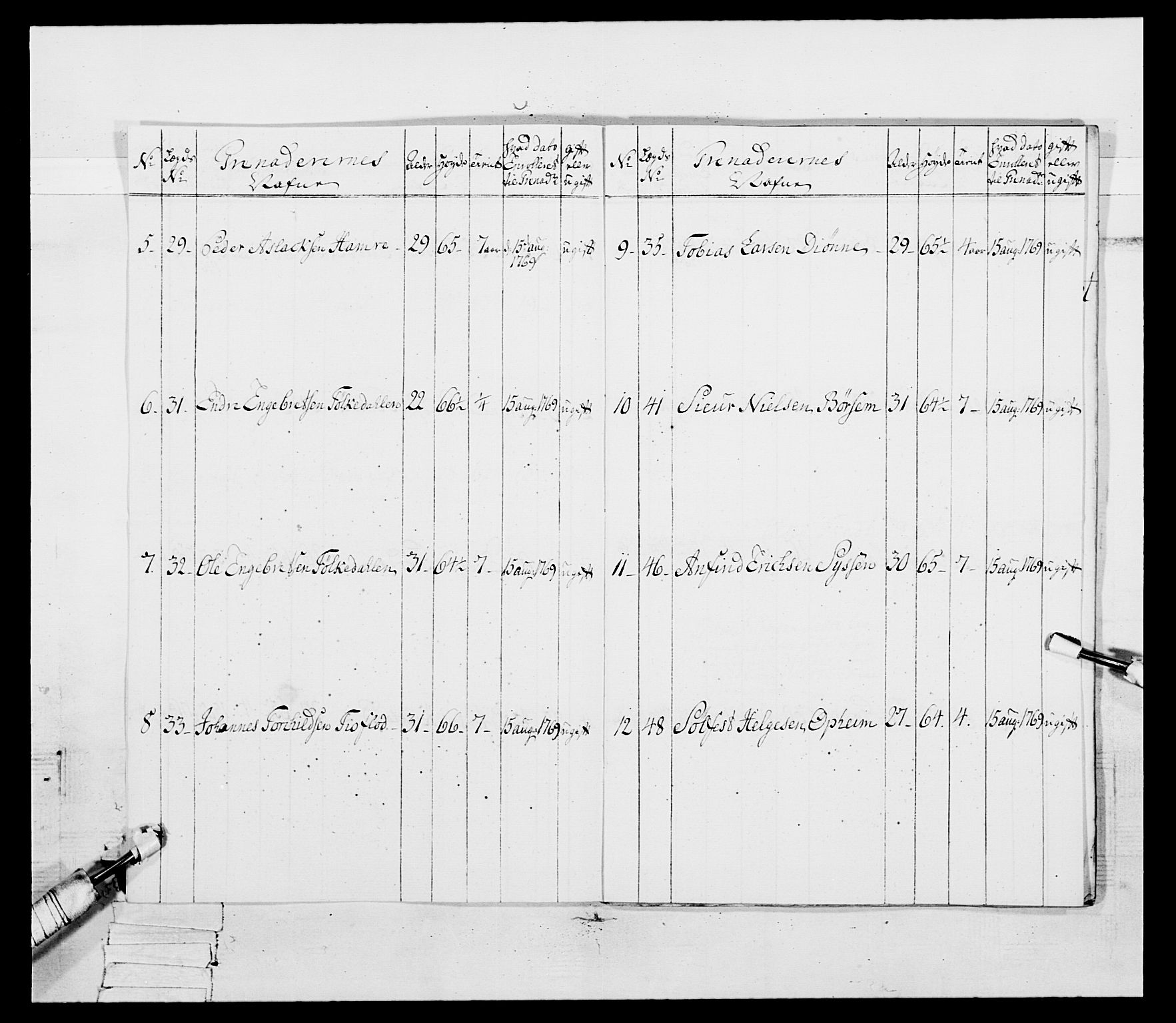 Generalitets- og kommissariatskollegiet, Det kongelige norske kommissariatskollegium, RA/EA-5420/E/Eh/L0092: 2. Bergenhusiske nasjonale infanteriregiment, 1769-1771, p. 297