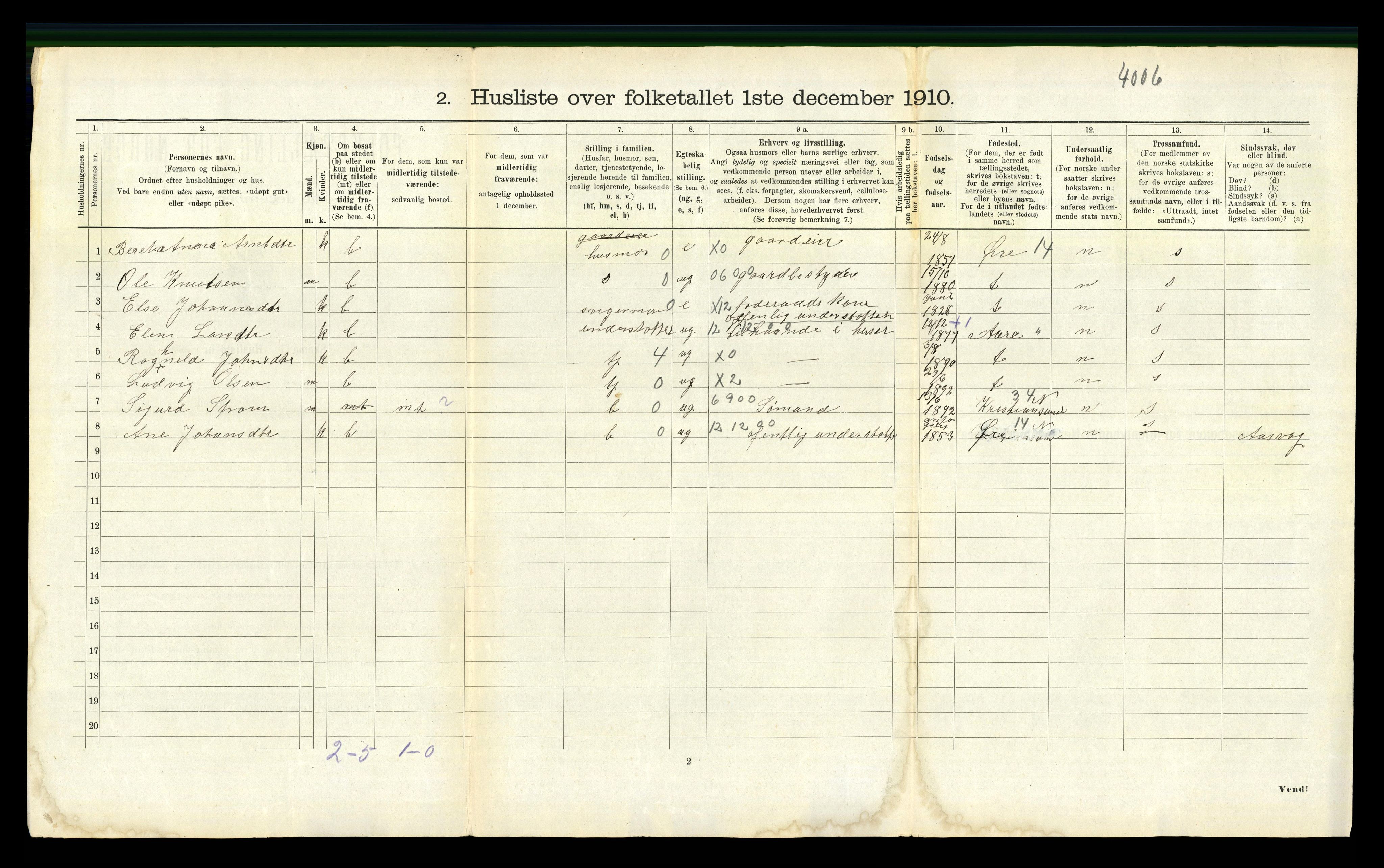 RA, 1910 census for Eide, 1910, p. 104