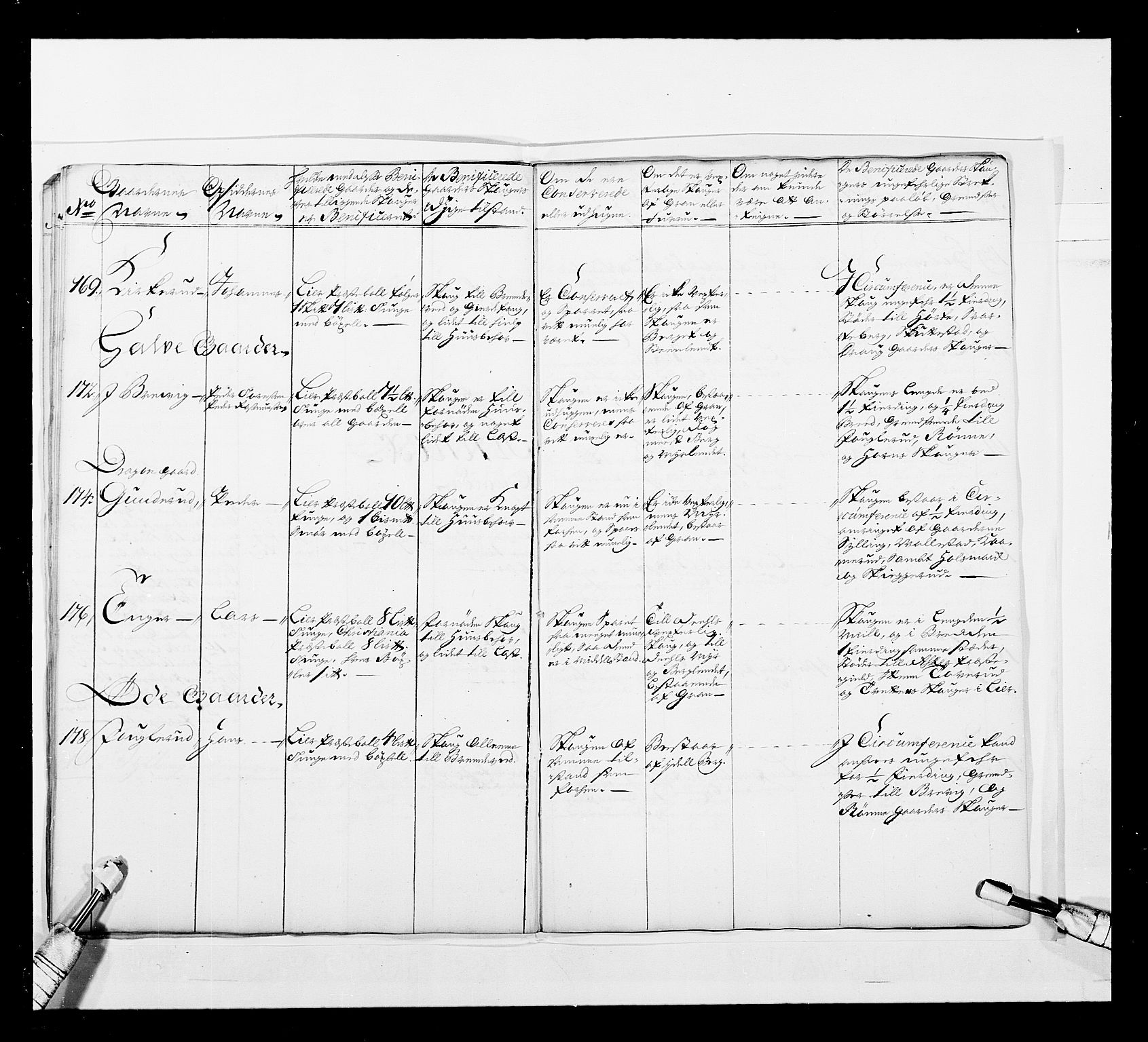 Stattholderembetet 1572-1771, AV/RA-EA-2870/Ek/L0044/0001: Forskjellig 1726-1754 og u. d.: / Forskjellige jordebøker o.l., 1726-1754, p. 25