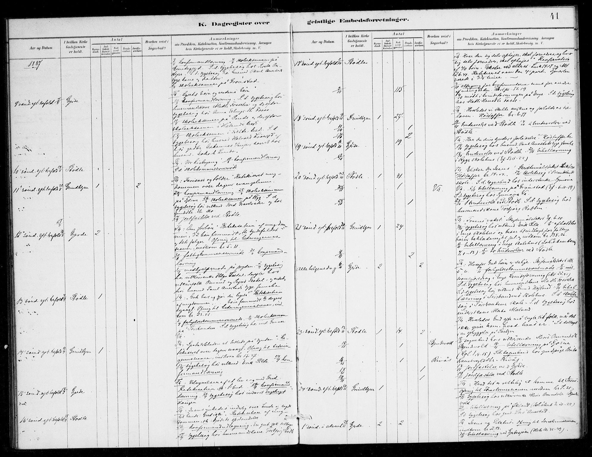 Etne sokneprestembete, AV/SAB-A-75001/H/Haa: Parish register (official) no. E 1, 1879-1905, p. 41