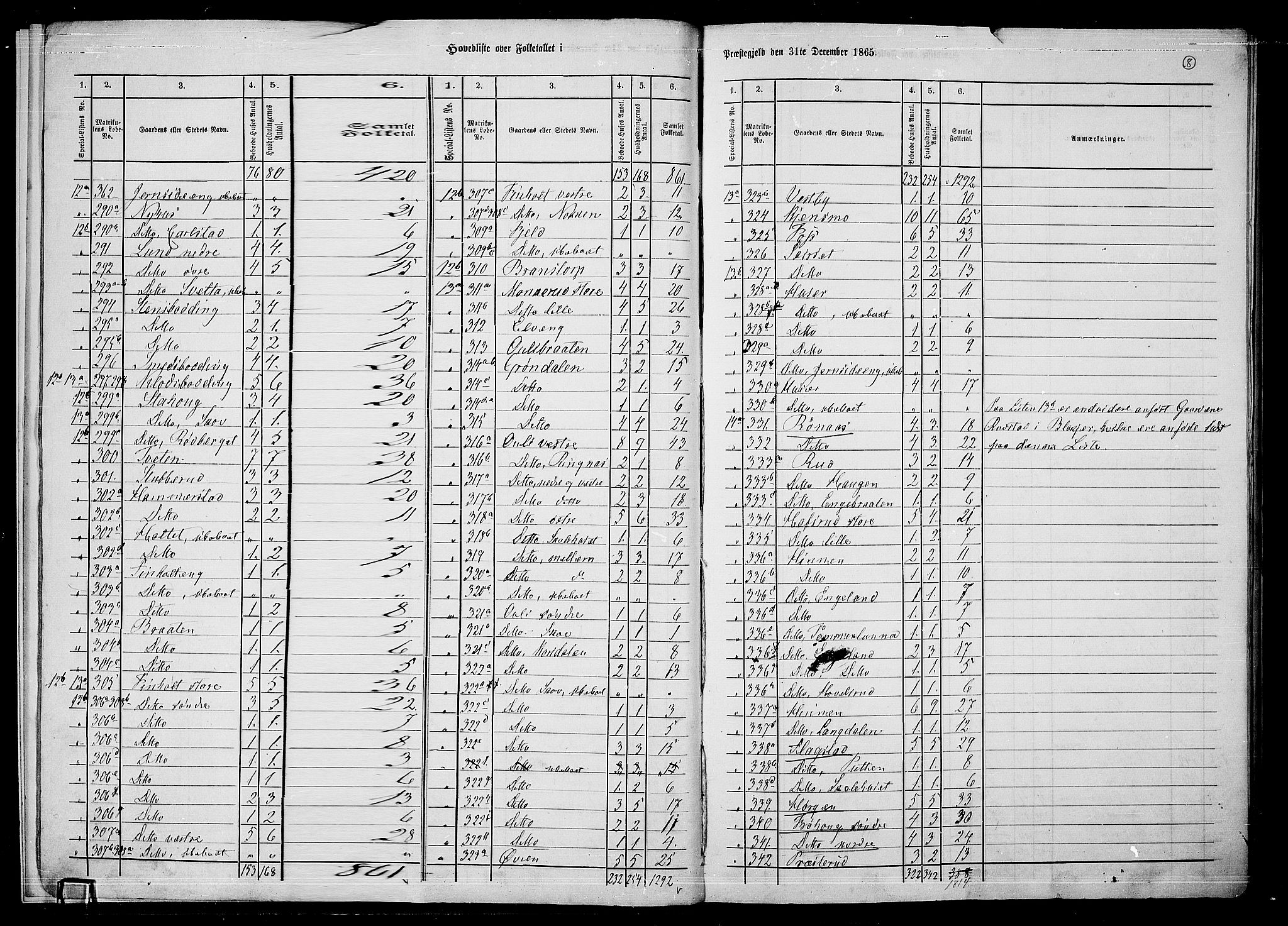 RA, 1865 census for Nes, 1865, p. 11