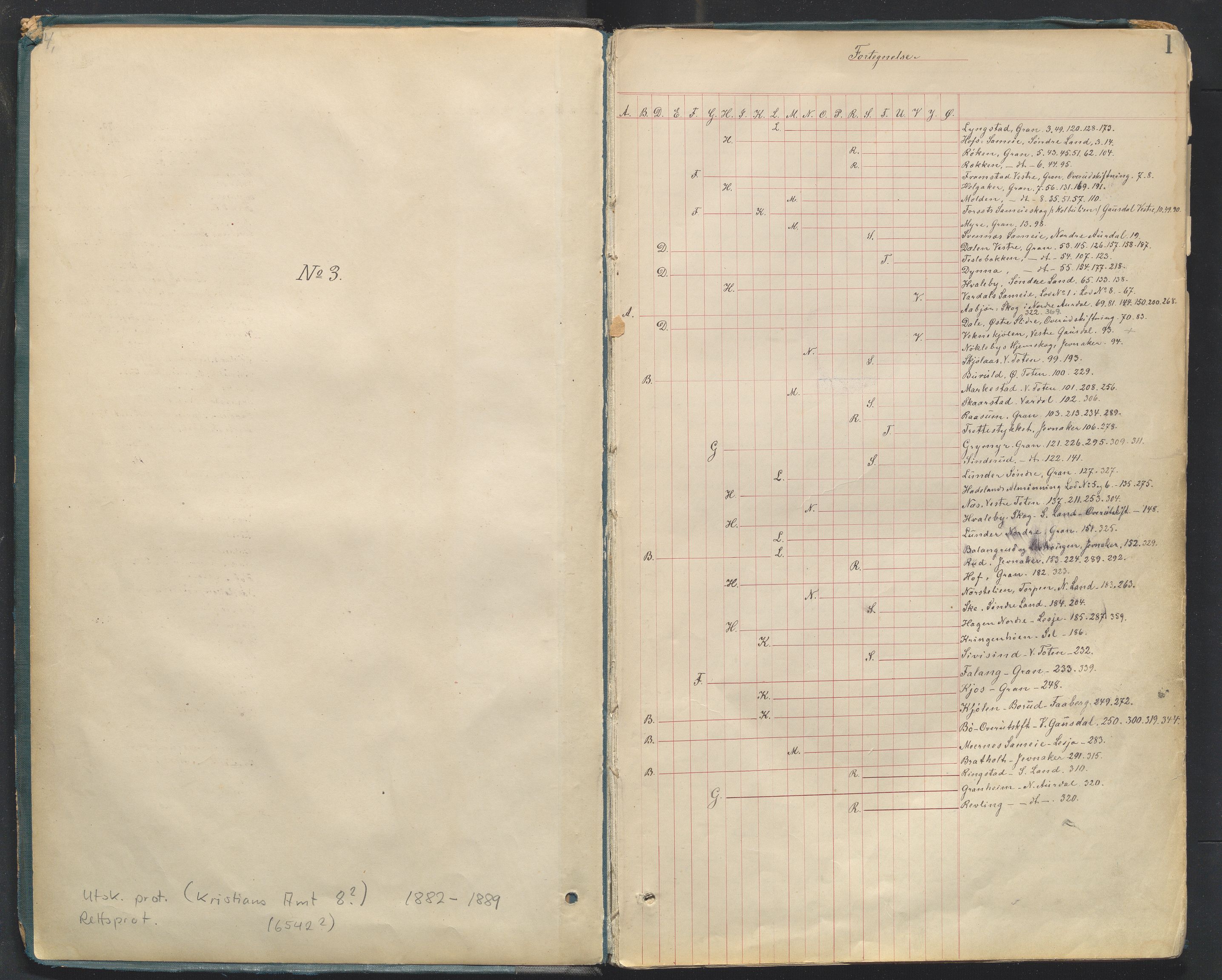 Utskiftningsformannen i Oppland fylke, SAH/JORDSKIFTEO-001/H/Hc/Hcg/L0002/0001: Forhandlingsprotokoller  / Forhandlingsprotokoll - hele Oppland, 1882-1889, p. 1