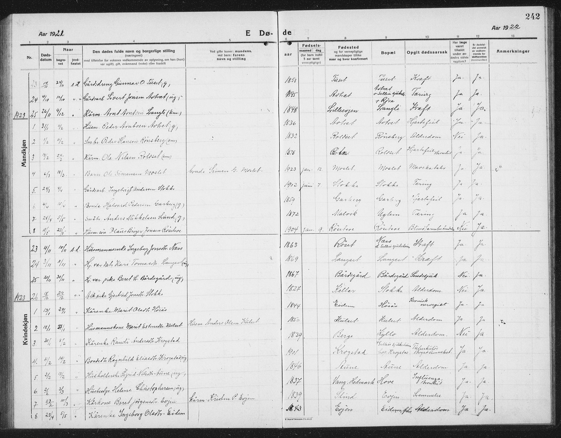 Ministerialprotokoller, klokkerbøker og fødselsregistre - Sør-Trøndelag, SAT/A-1456/695/L1158: Parish register (copy) no. 695C09, 1913-1940, p. 242