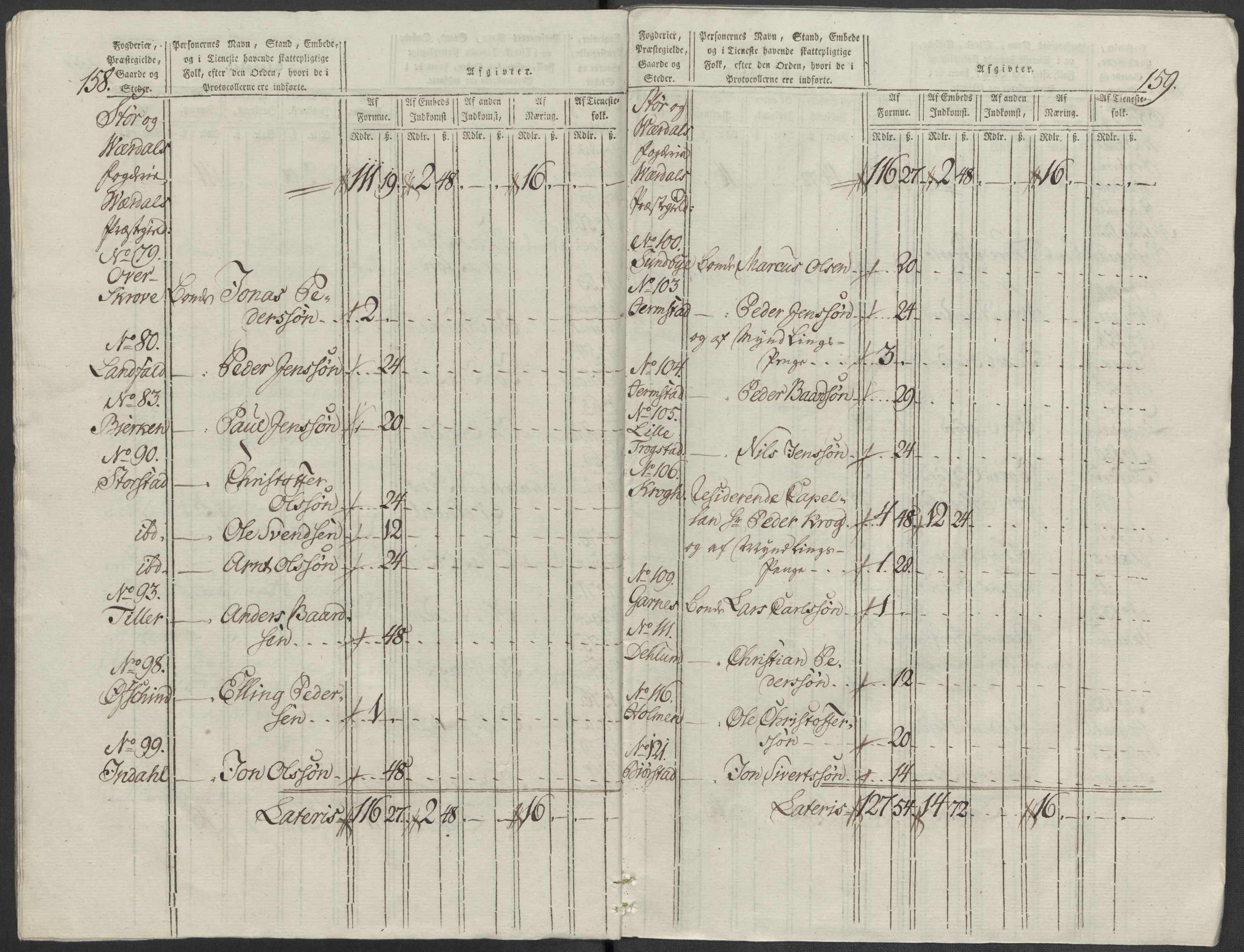 Rentekammeret inntil 1814, Reviderte regnskaper, Mindre regnskaper, AV/RA-EA-4068/Rf/Rfe/L0045: Stavanger, Stjørdal og Verdal fogderi, 1789, p. 179