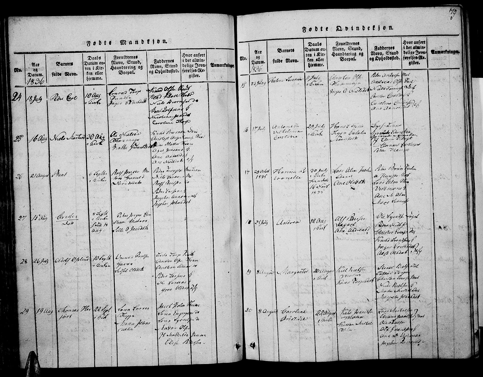 Risør sokneprestkontor, SAK/1111-0035/F/Fa/L0002: Parish register (official) no. A 2, 1815-1839, p. 79