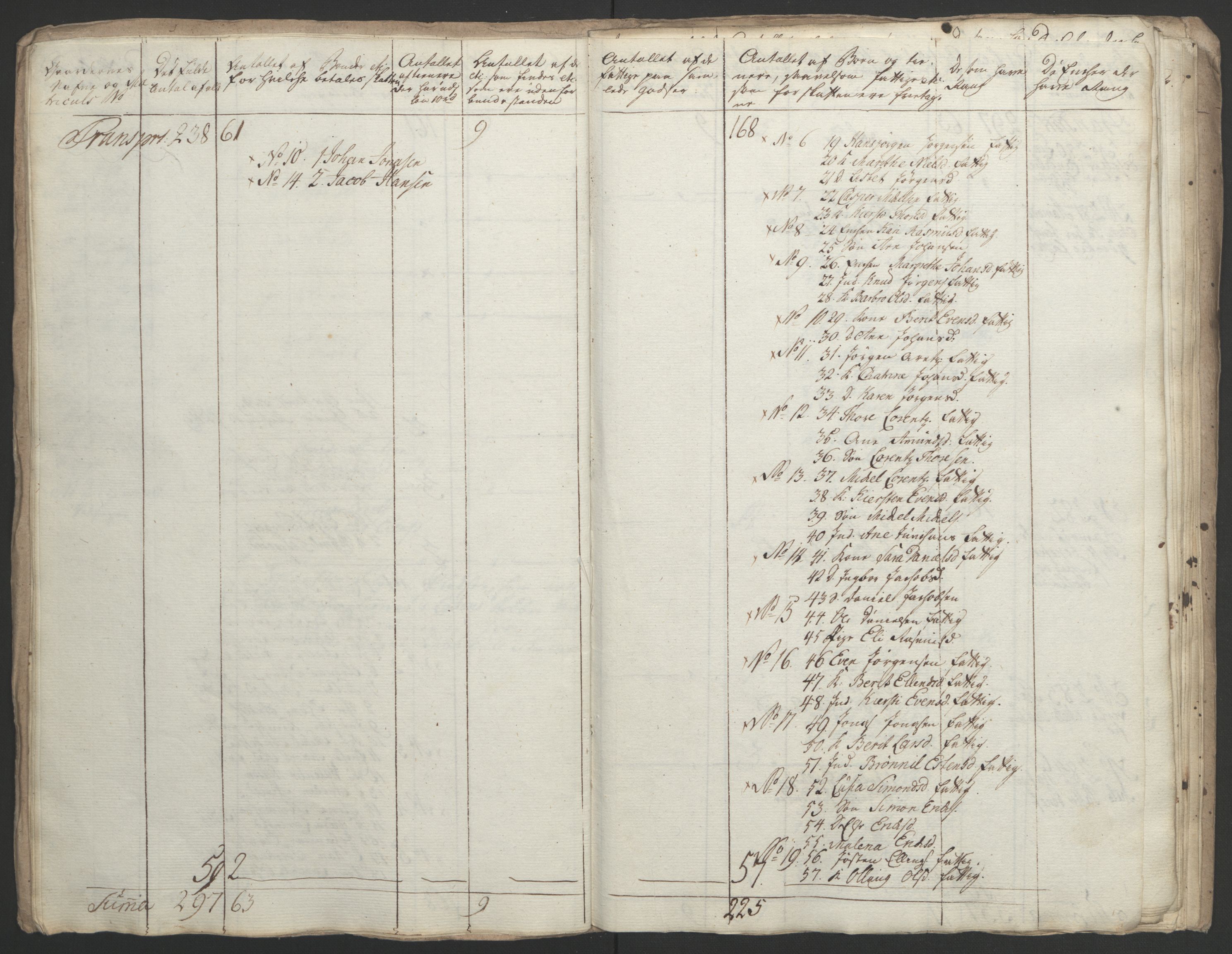 Rentekammeret inntil 1814, Realistisk ordnet avdeling, RA/EA-4070/Ol/L0021: [Gg 10]: Ekstraskatten, 23.09.1762. Orkdal og Gauldal, 1762-1767, p. 640