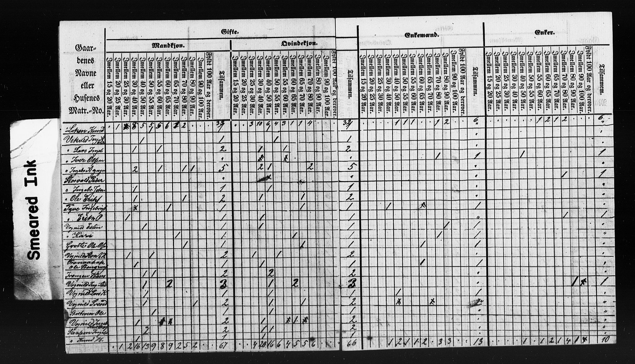 , Census 1855 for Oppdal, 1855, p. 34
