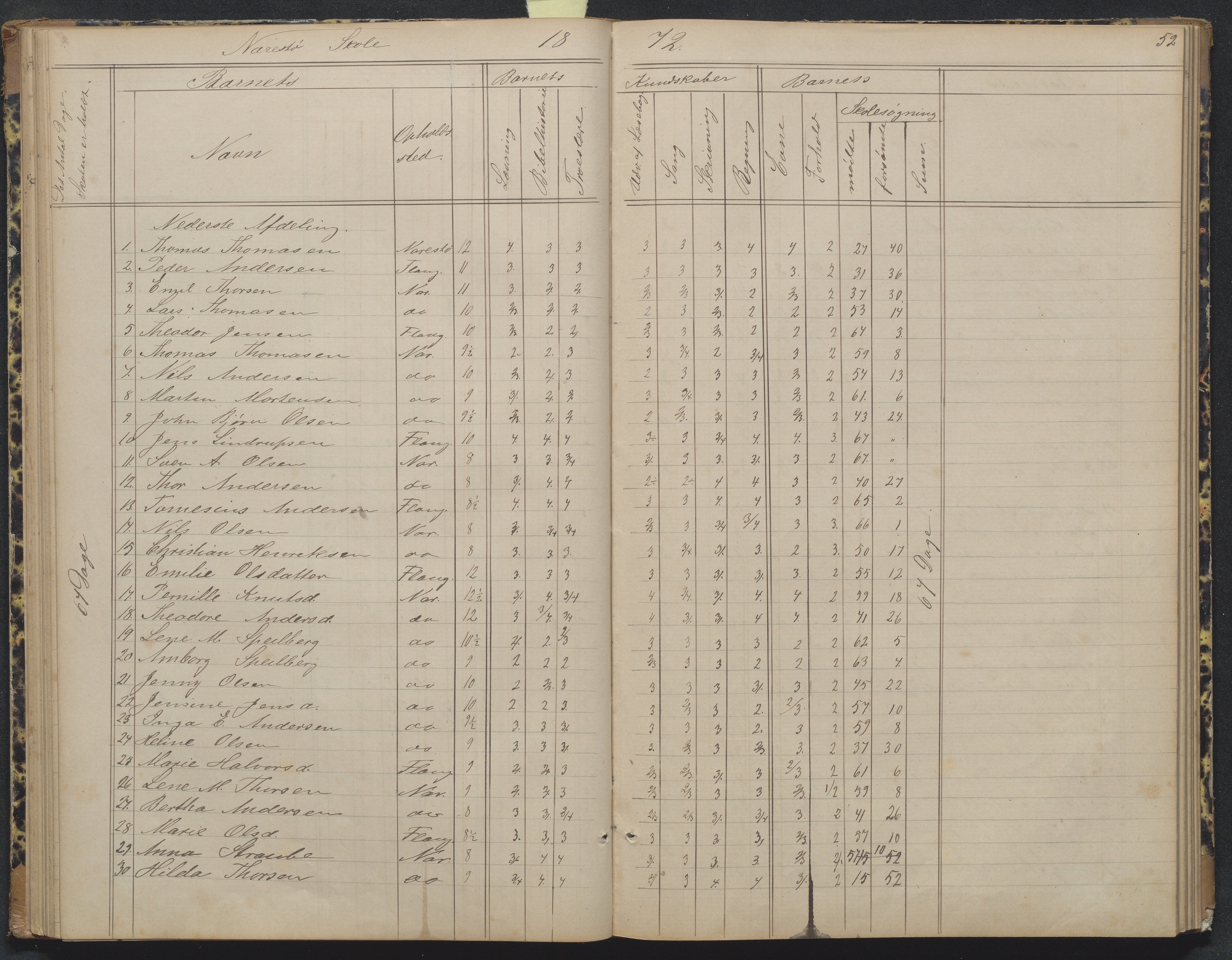 Flosta kommune, Narestø skole, AAKS/KA0916-550c/F2/L0004: Skoleprotokoll for den frivillige skoletid, 1863-1891, p. 52