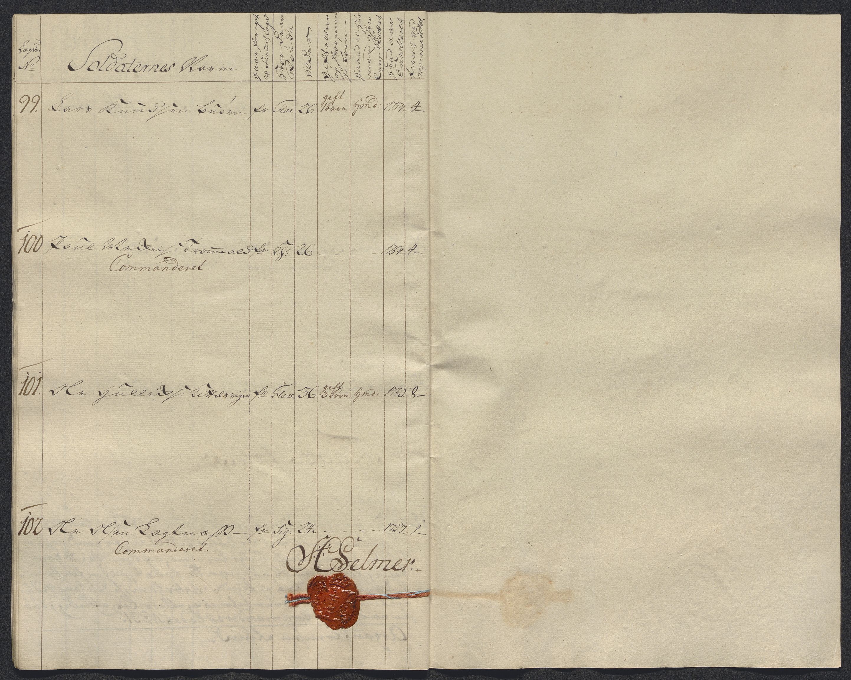 Kommanderende general (KG I) med Det norske krigsdirektorium, AV/RA-EA-5419/E/Ec/L0021: Ruller over nedkommanderte mannskap, 1758-1762, p. 436