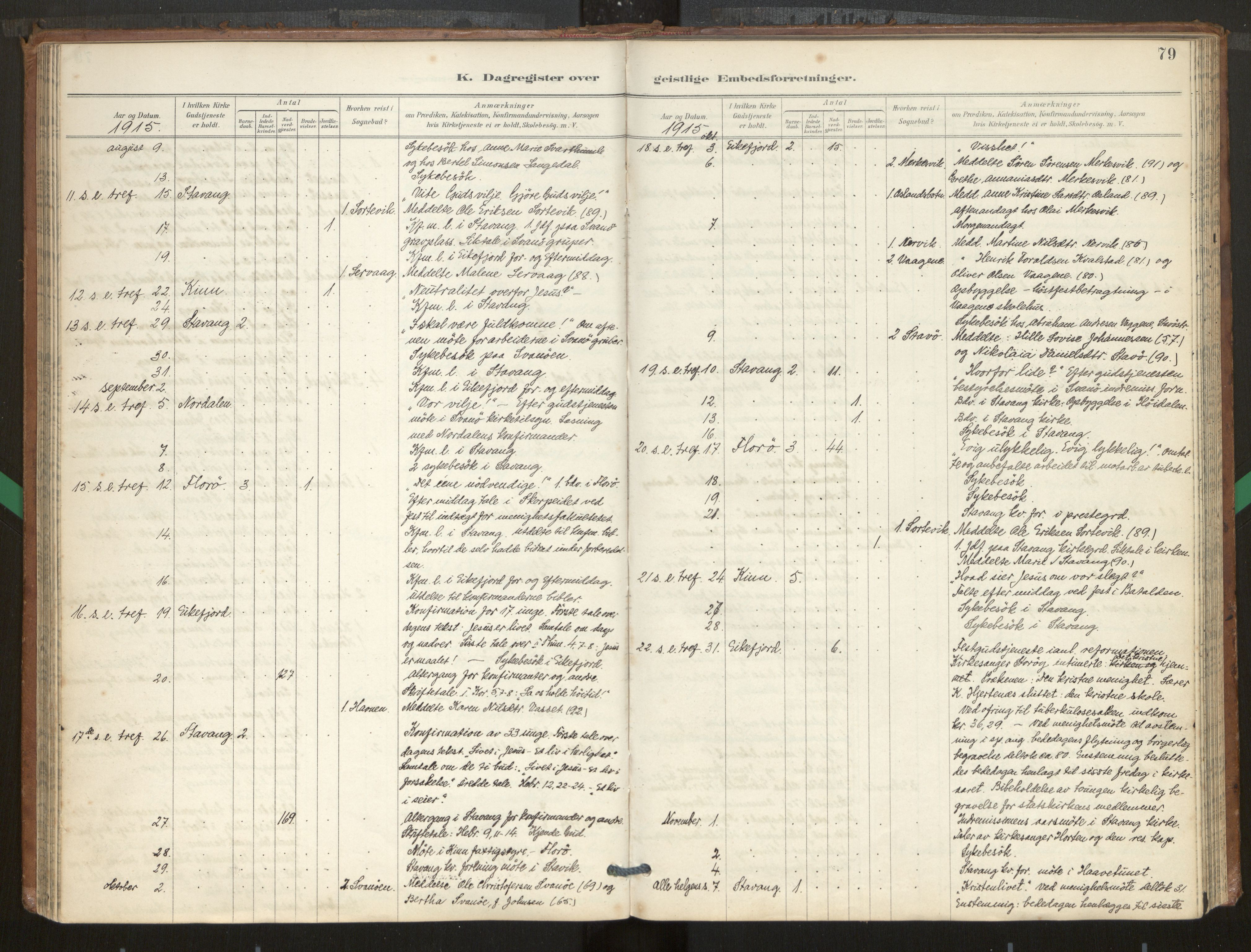 Kinn sokneprestembete, AV/SAB-A-80801/H/Hac/L0001: Diary records no. 1, 1889-1950, p. 79