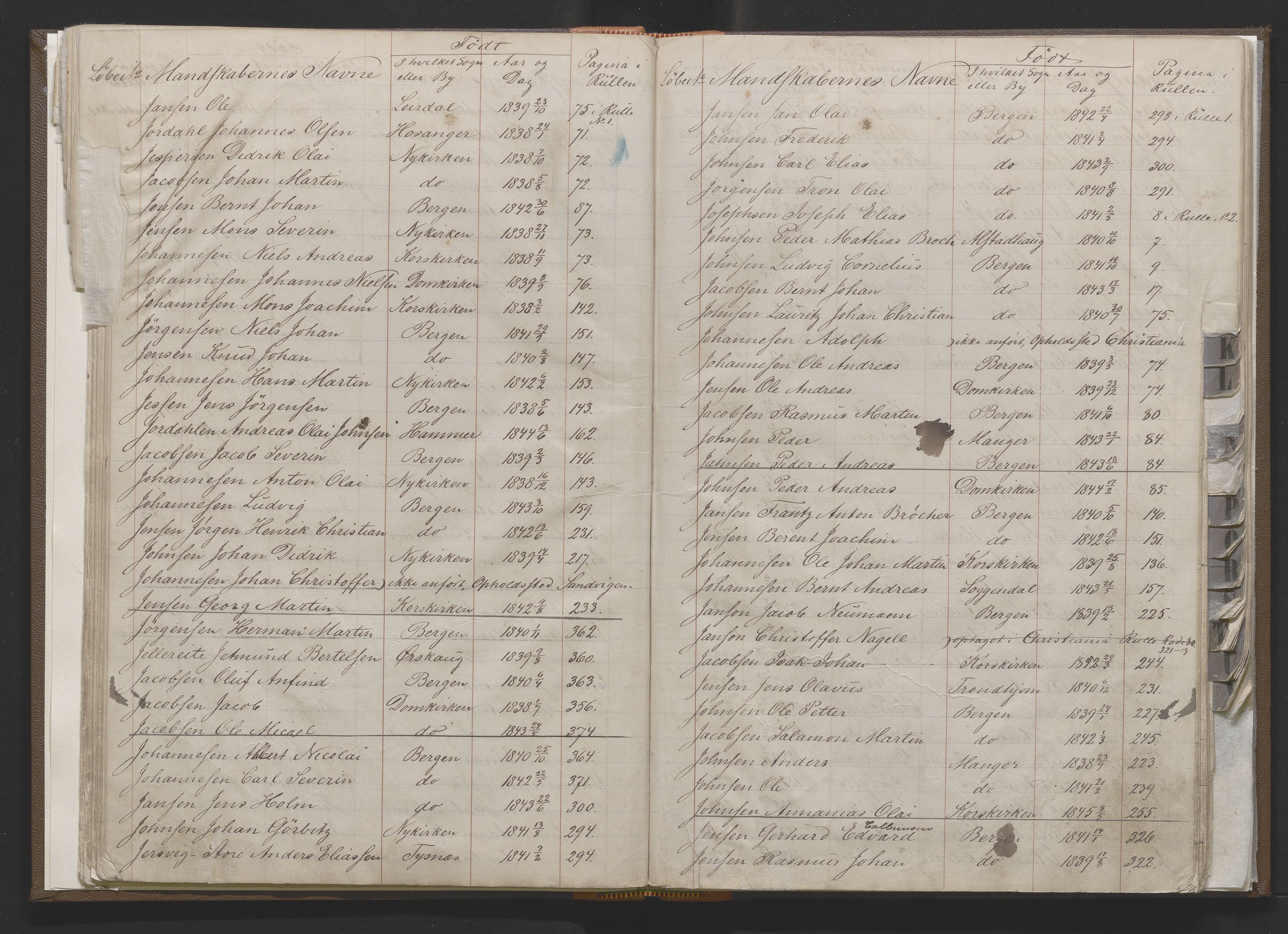 Bergens Krigskommisariat, AV/SAB-A-5103/H/Hj/Hjd/L0001: Register til Mannskapsrulle/militær loddtrekningsliste for Bergen (før nr 279), 1859-1877