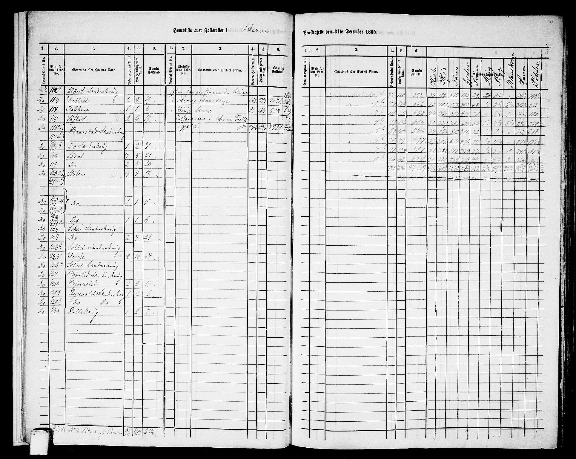 RA, 1865 census for Hemne, 1865, p. 11