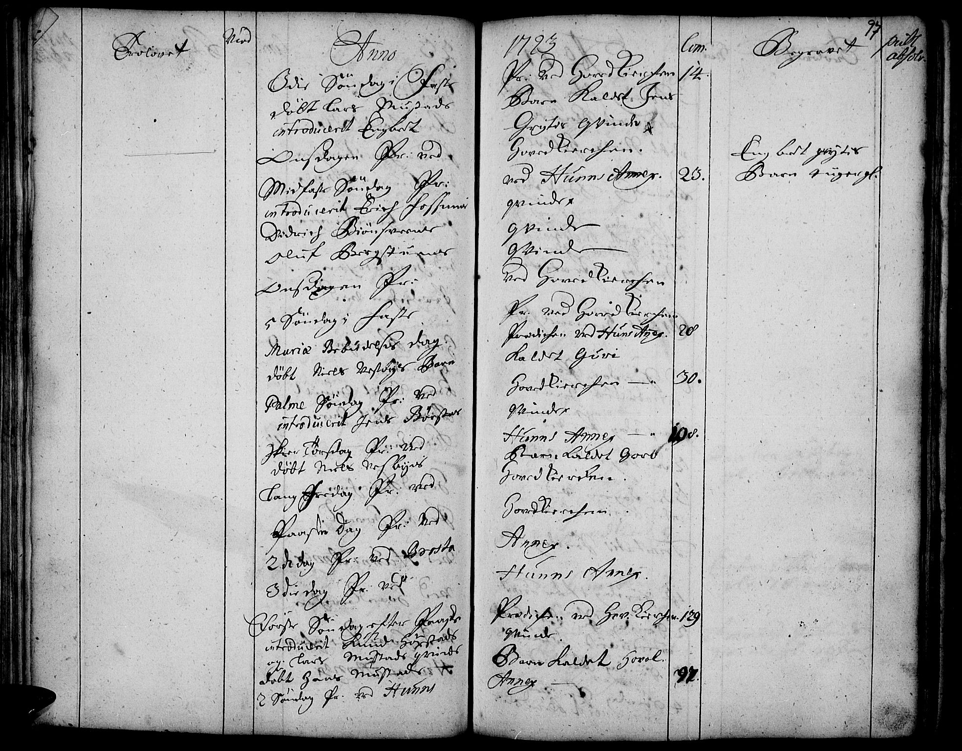 Vardal prestekontor, SAH/PREST-100/H/Ha/Haa/L0001: Parish register (official) no. 1, 1706-1748, p. 97