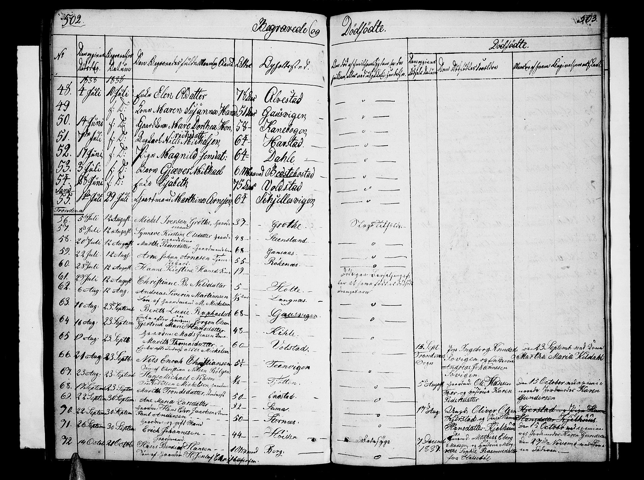 Trondenes sokneprestkontor, SATØ/S-1319/H/Hb/L0005klokker: Parish register (copy) no. 5, 1834-1845, p. 502-503
