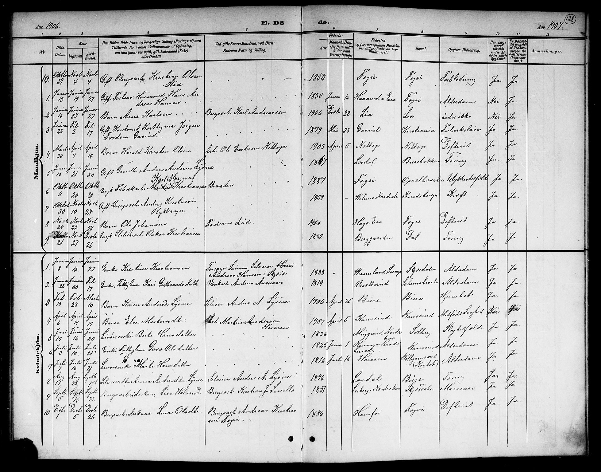 Hole kirkebøker, SAKO/A-228/G/Gb/L0004: Parish register (copy) no. II 4, 1901-1916, p. 128