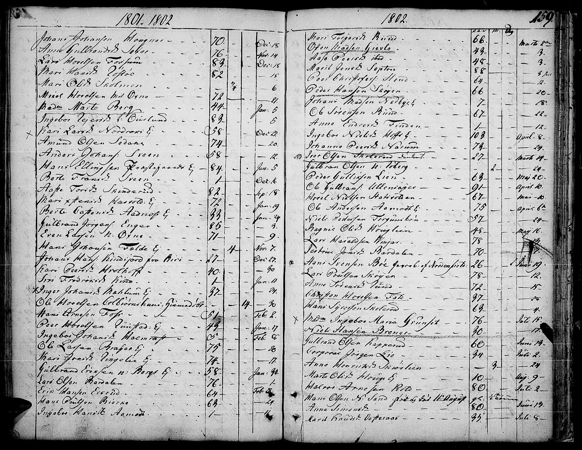 Land prestekontor, SAH/PREST-120/H/Ha/Haa/L0006: Parish register (official) no. 6, 1784-1813, p. 159