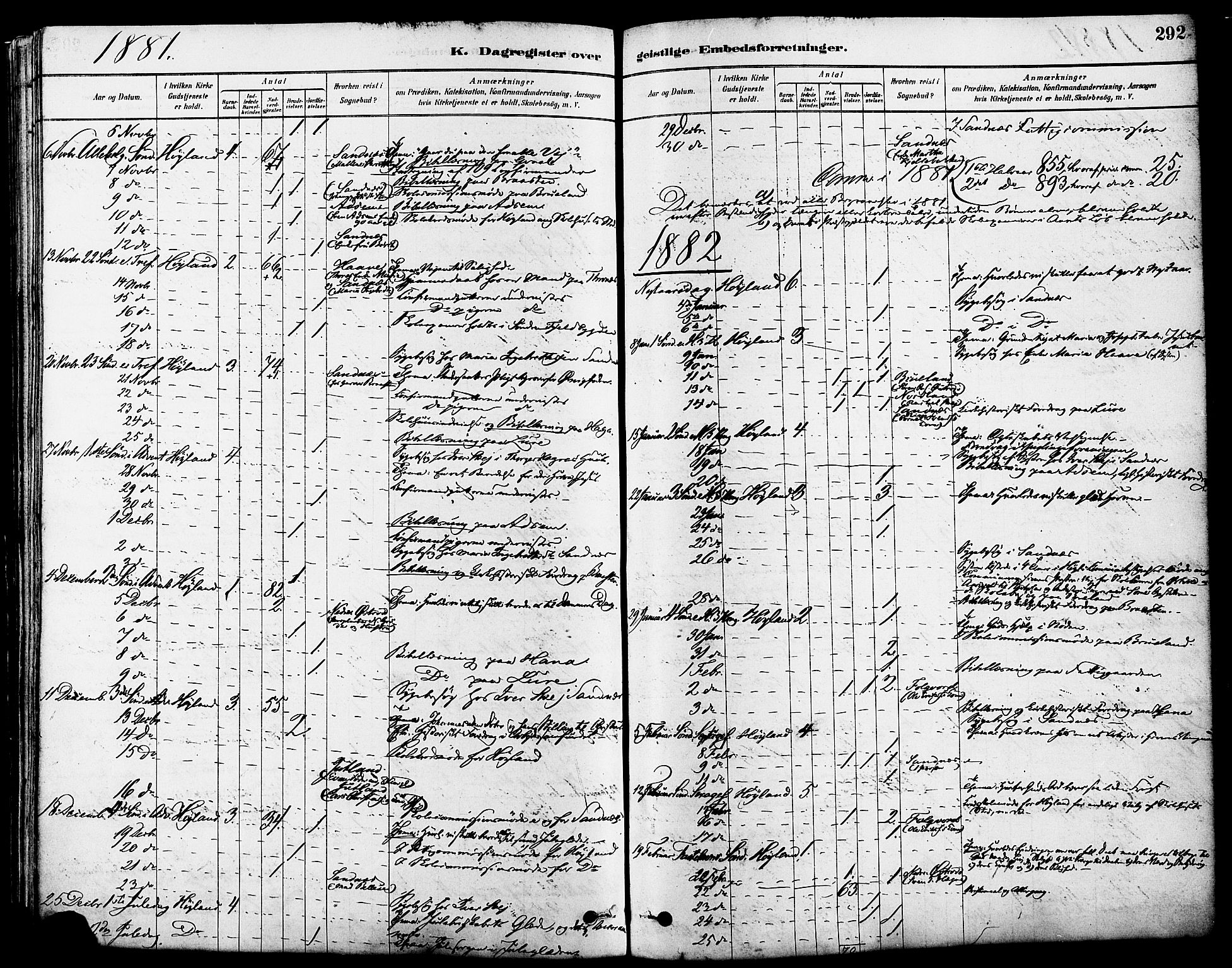 Høyland sokneprestkontor, SAST/A-101799/001/30BA/L0011: Parish register (official) no. A 10, 1878-1888, p. 292