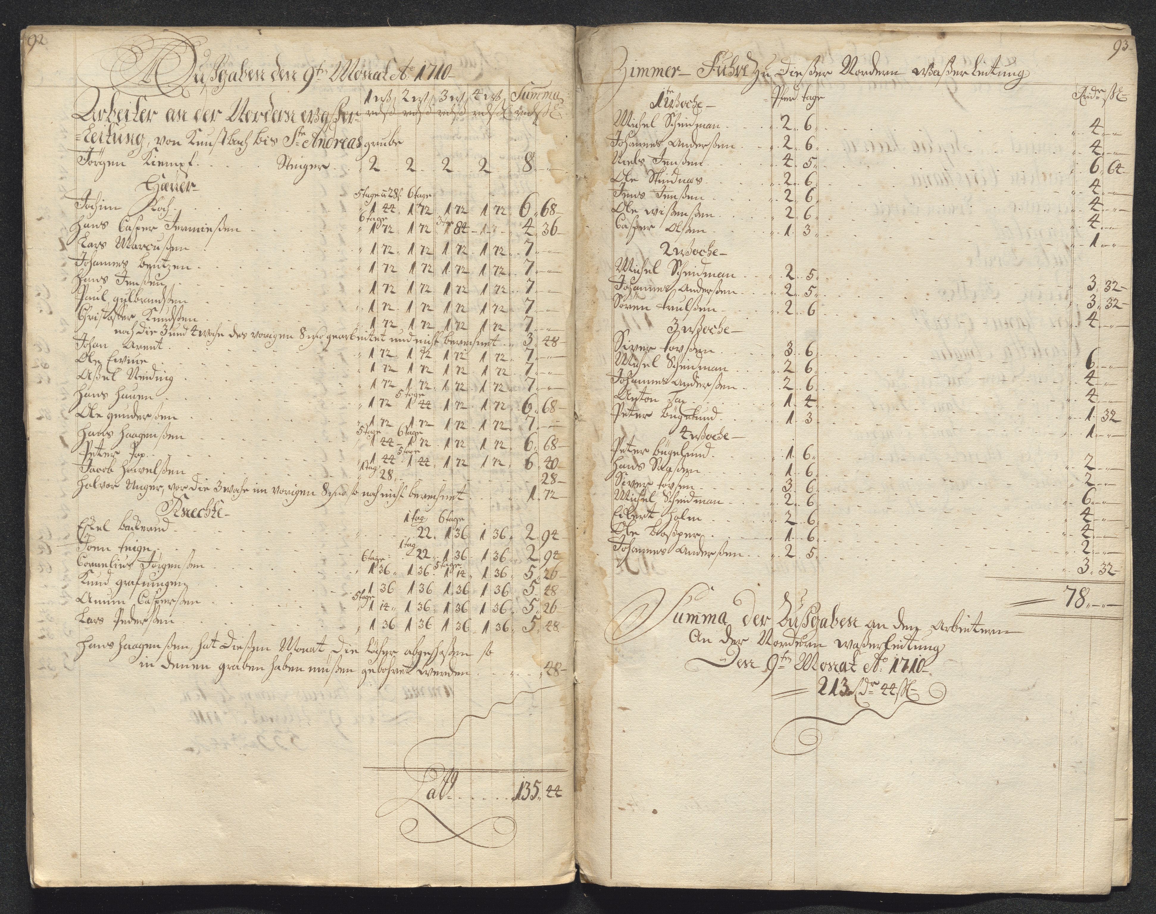 Kongsberg Sølvverk 1623-1816, AV/SAKO-EA-3135/001/D/Dc/Dcd/L0099: Utgiftsregnskap for gruver m.m., 1710, p. 424