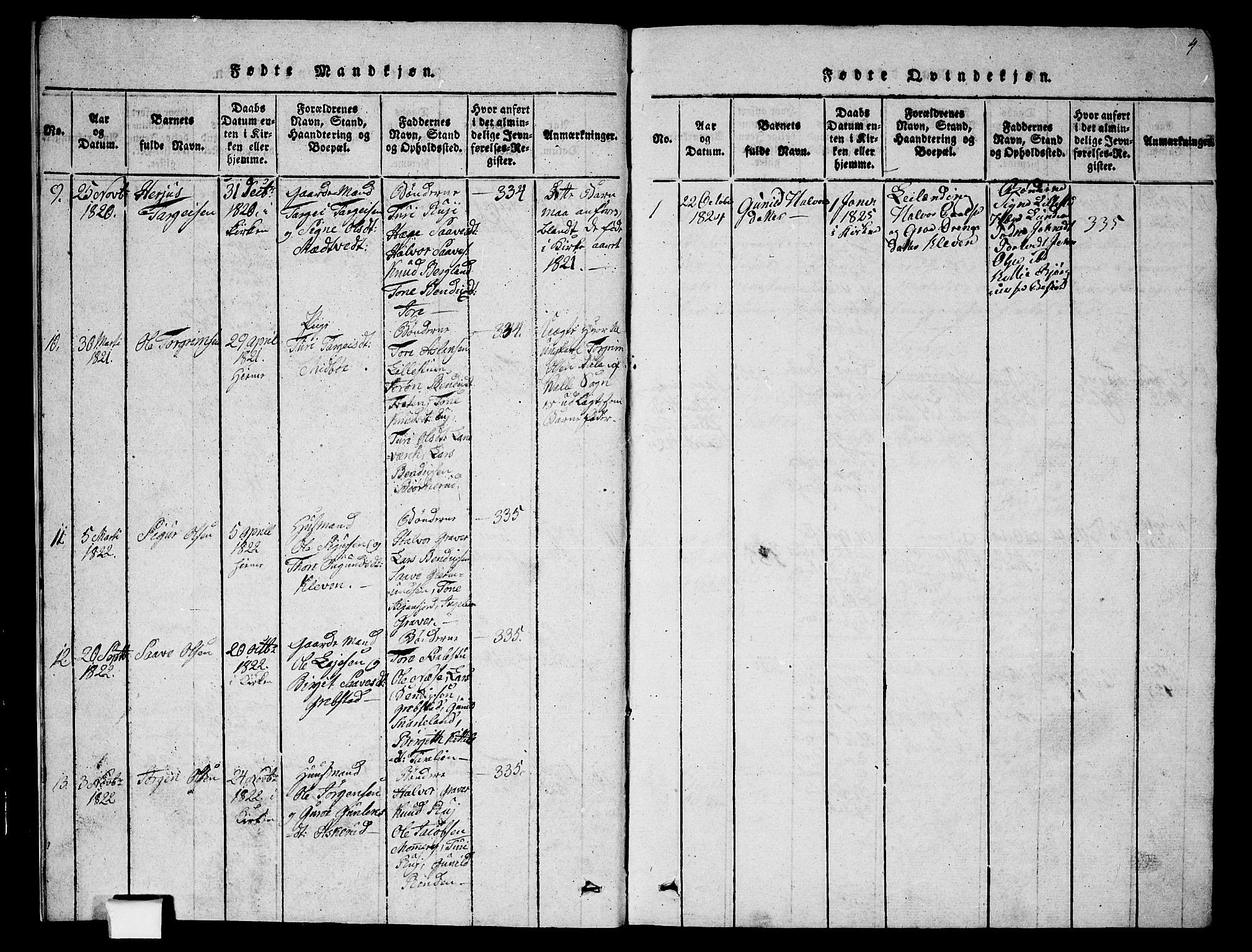Fyresdal kirkebøker, SAKO/A-263/G/Ga/L0002: Parish register (copy) no. I 2, 1815-1857, p. 4