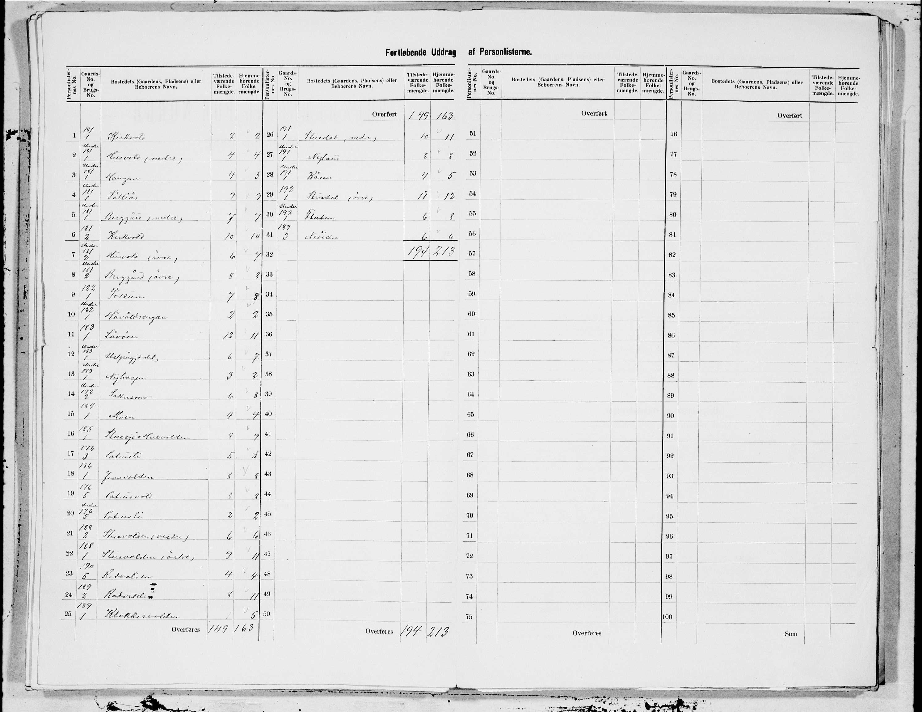 SAT, 1900 census for Selbu, 1900, p. 37