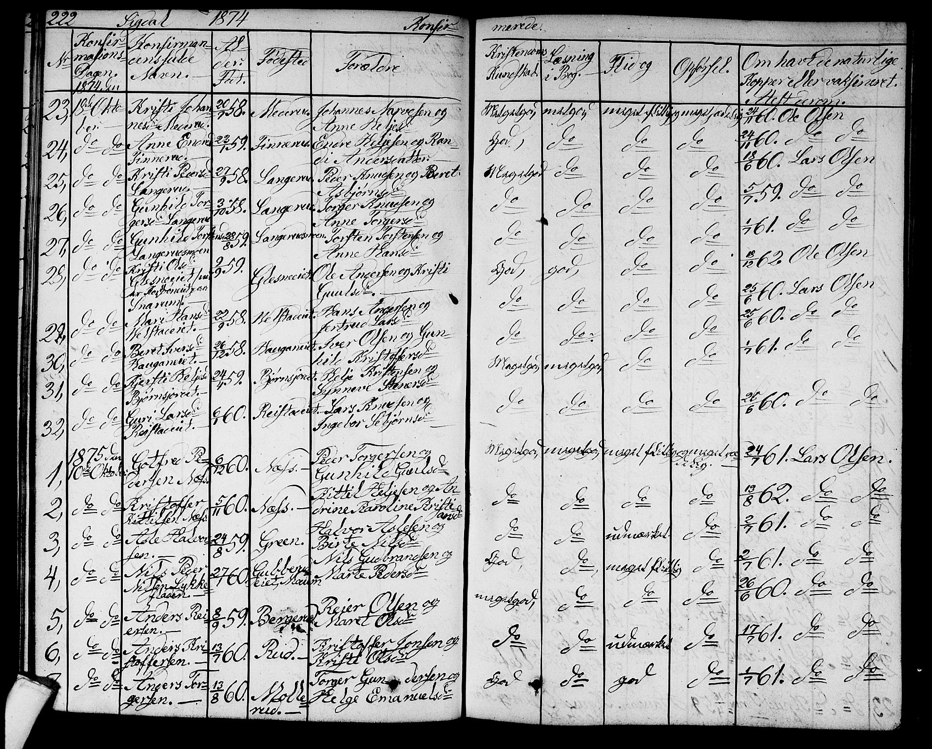 Sigdal kirkebøker, SAKO/A-245/G/Ga/L0003: Parish register (copy) no. I 3, 1857-1878, p. 222