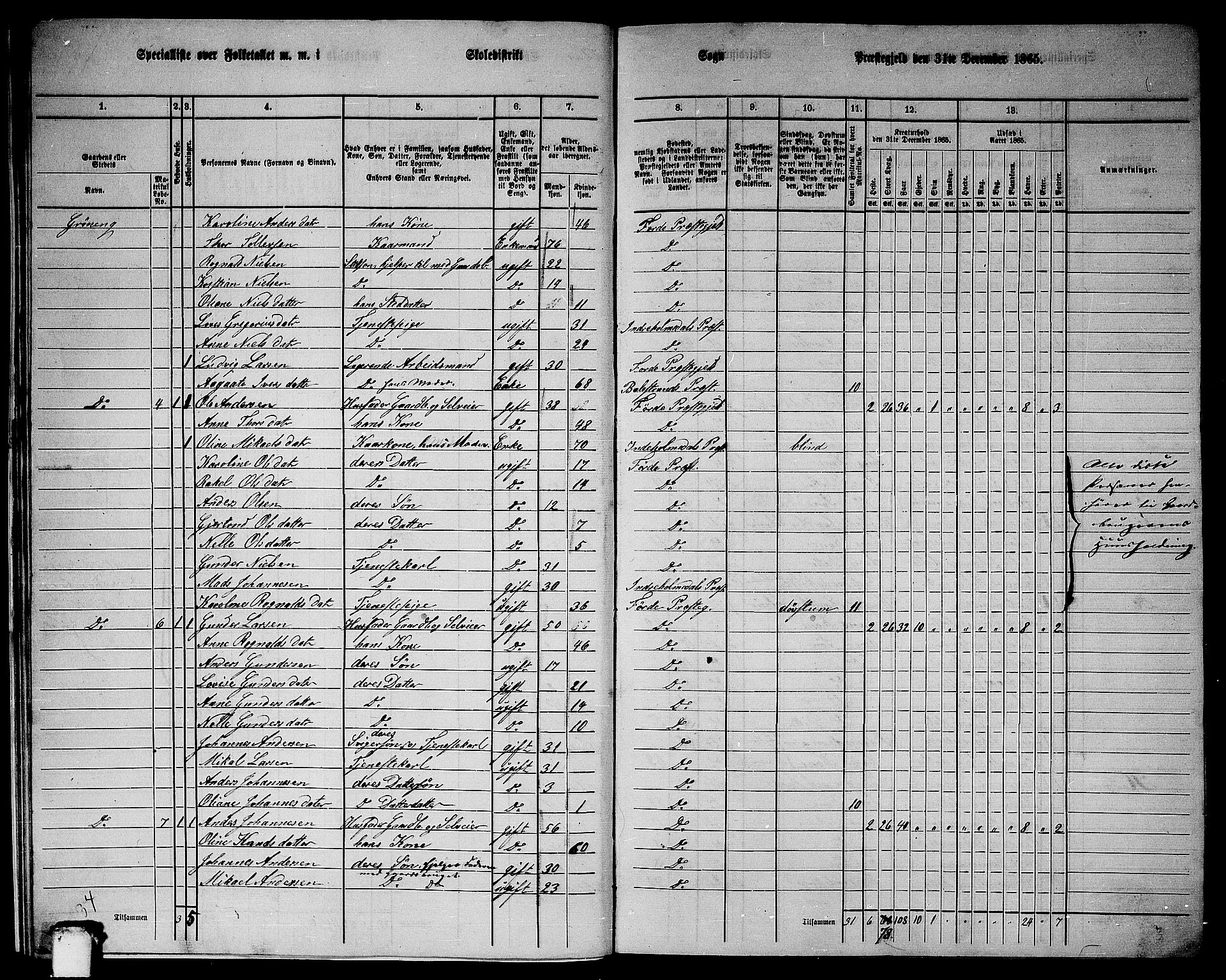 RA, 1865 census for Førde, 1865, p. 18