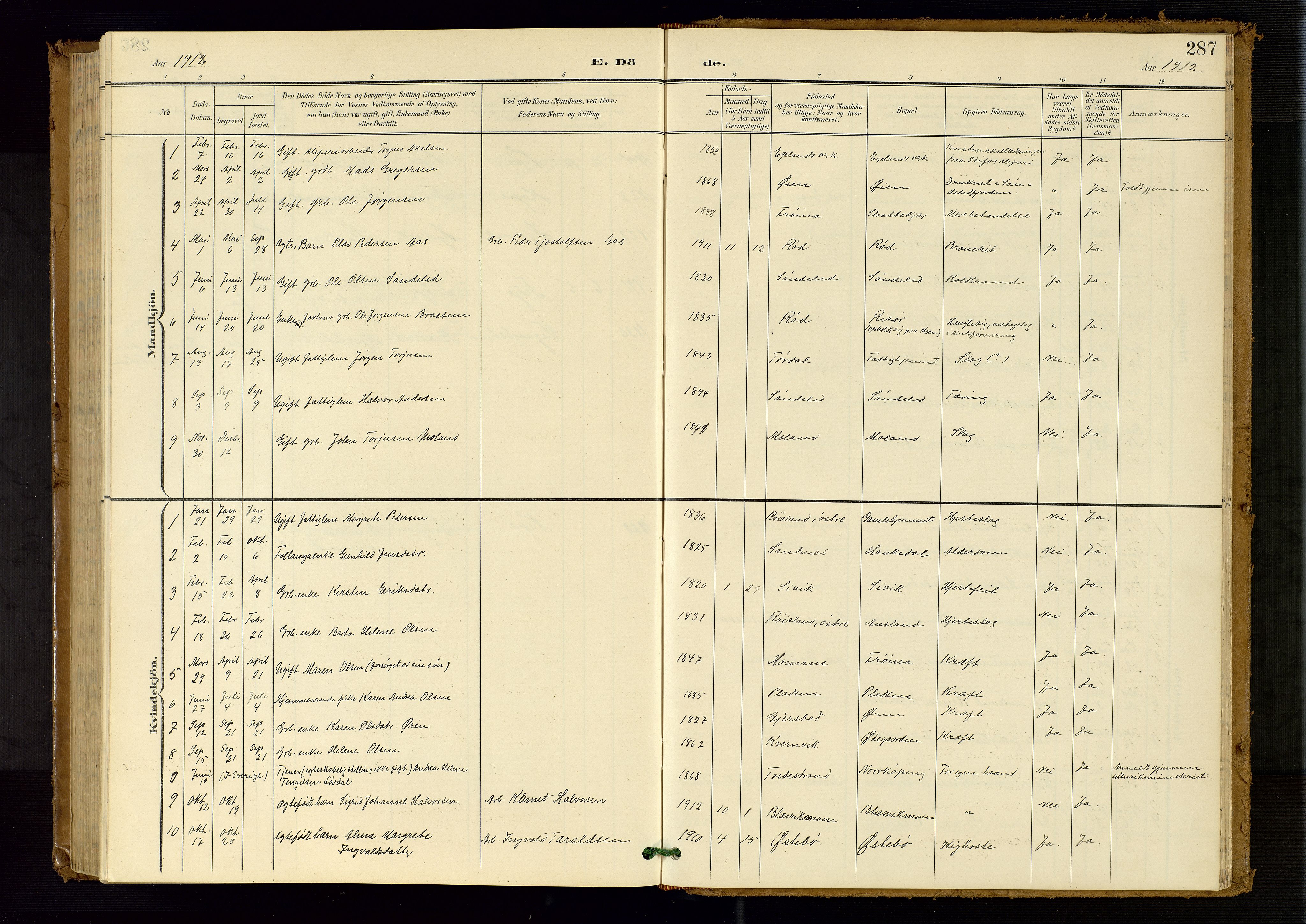 Søndeled sokneprestkontor, SAK/1111-0038/F/Fb/L0005: Parish register (copy) no. B 6, 1900-1962, p. 287