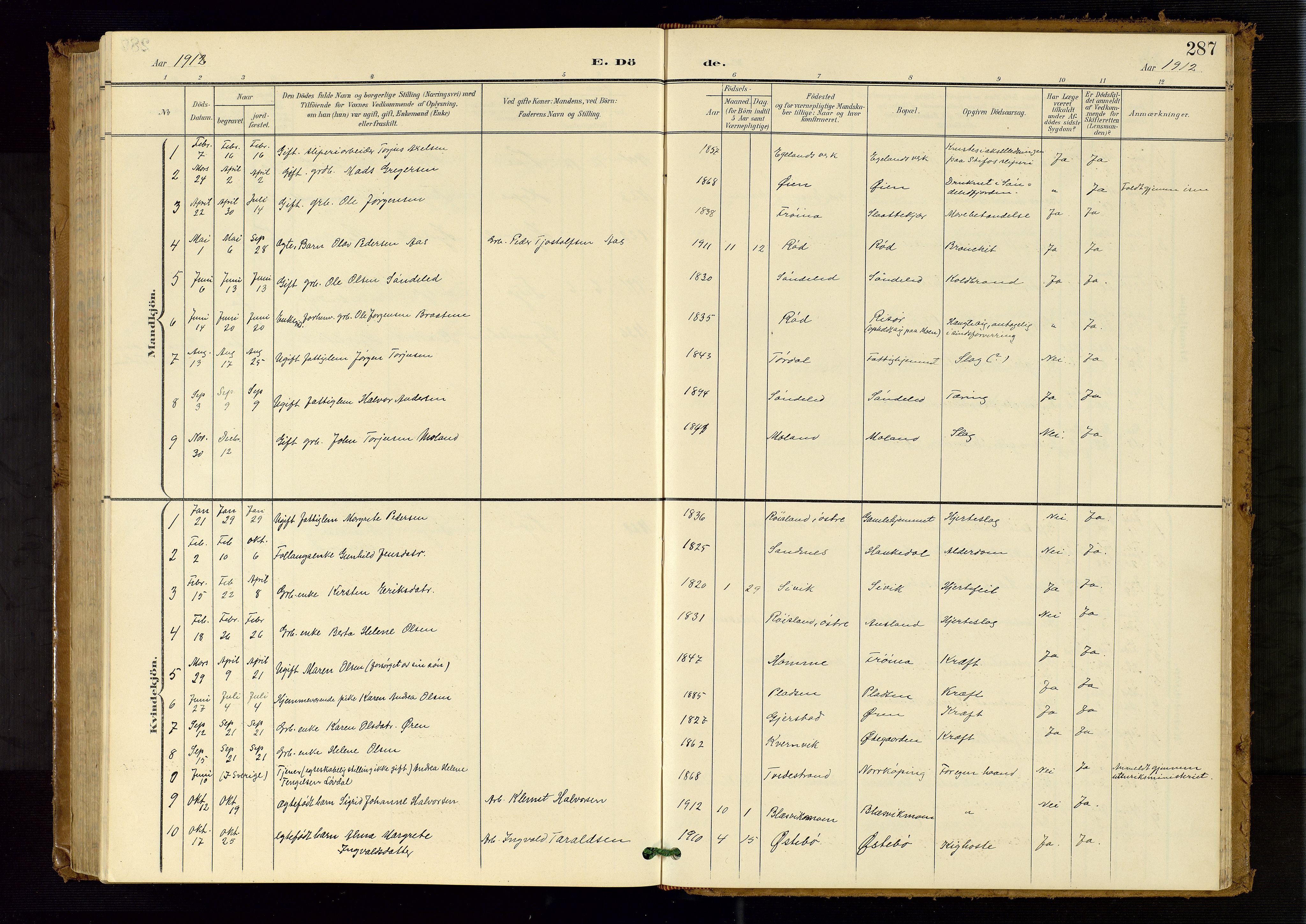 Søndeled sokneprestkontor, AV/SAK-1111-0038/F/Fb/L0005: Parish register (copy) no. B 6, 1900-1962, p. 287