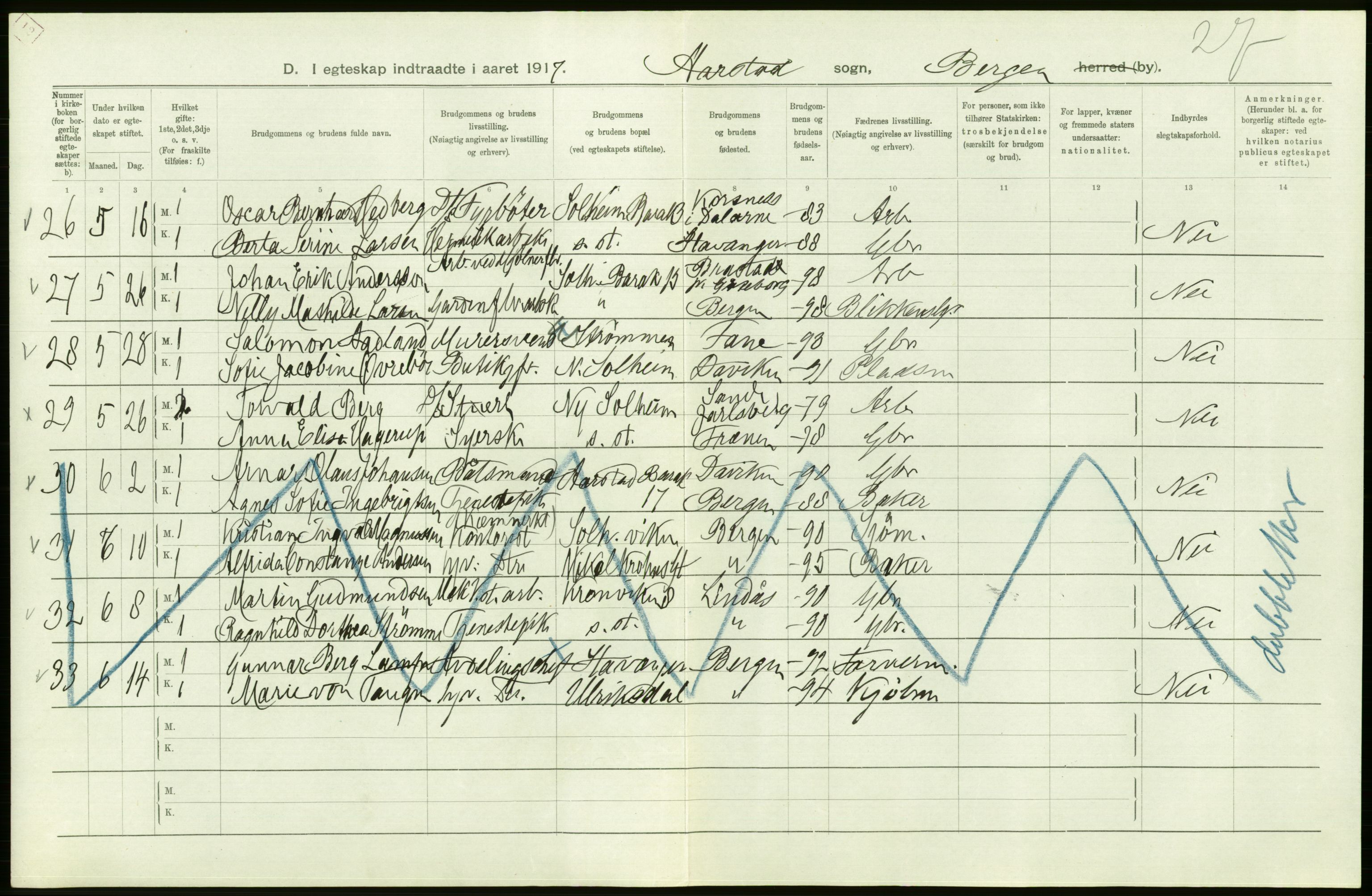 Statistisk sentralbyrå, Sosiodemografiske emner, Befolkning, AV/RA-S-2228/D/Df/Dfb/Dfbg/L0038: Bergen: Gifte, døde, dødfødte., 1917, p. 282