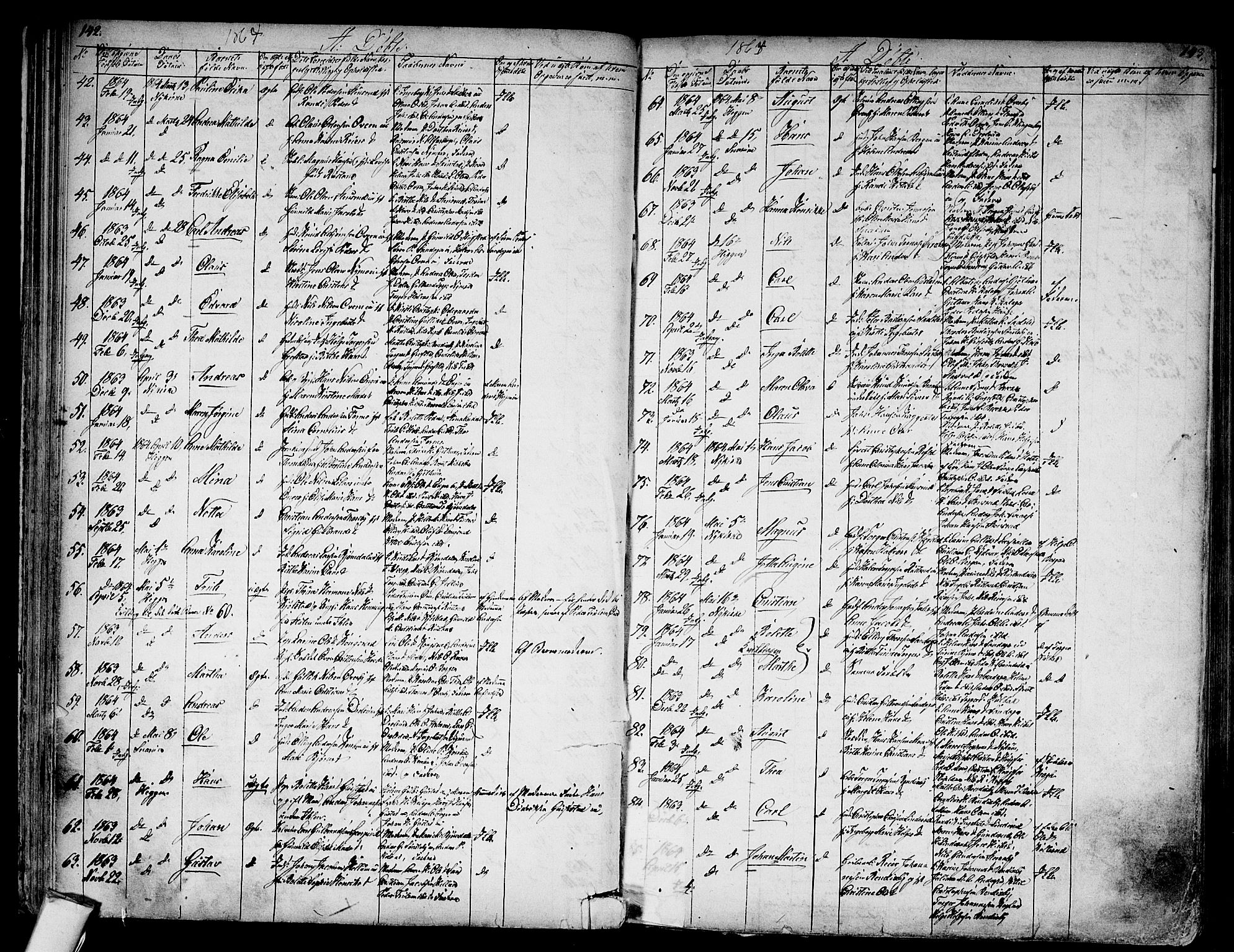 Modum kirkebøker, SAKO/A-234/G/Ga/L0006: Parish register (copy) no. I 6, 1854-1868, p. 142-143