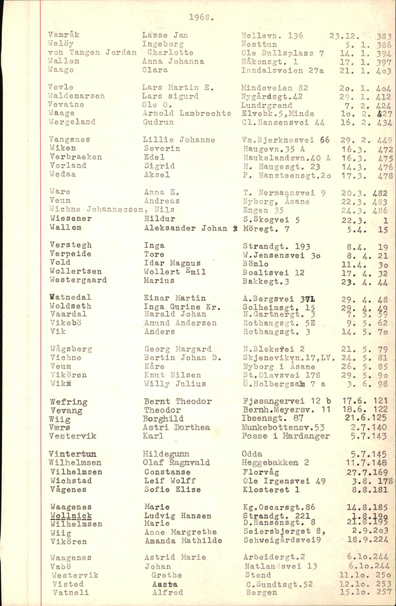 Byfogd og Byskriver i Bergen, AV/SAB-A-3401/06/06Nb/L0008: Register til dødsfalljournaler, 1966-1969, p. 178