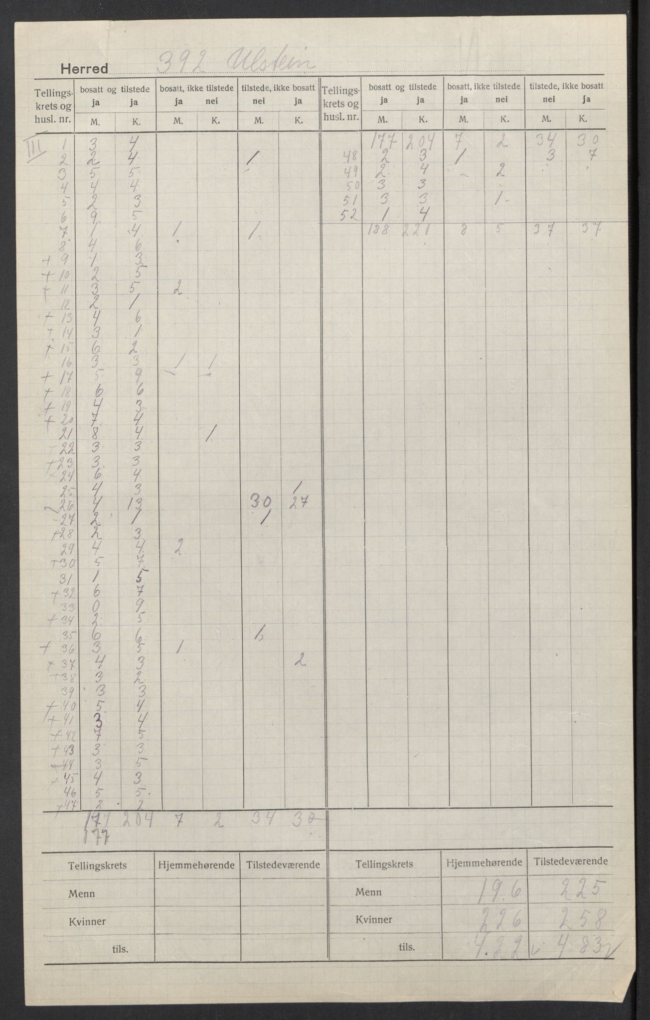 SAT, 1920 census for Ulstein, 1920, p. 4