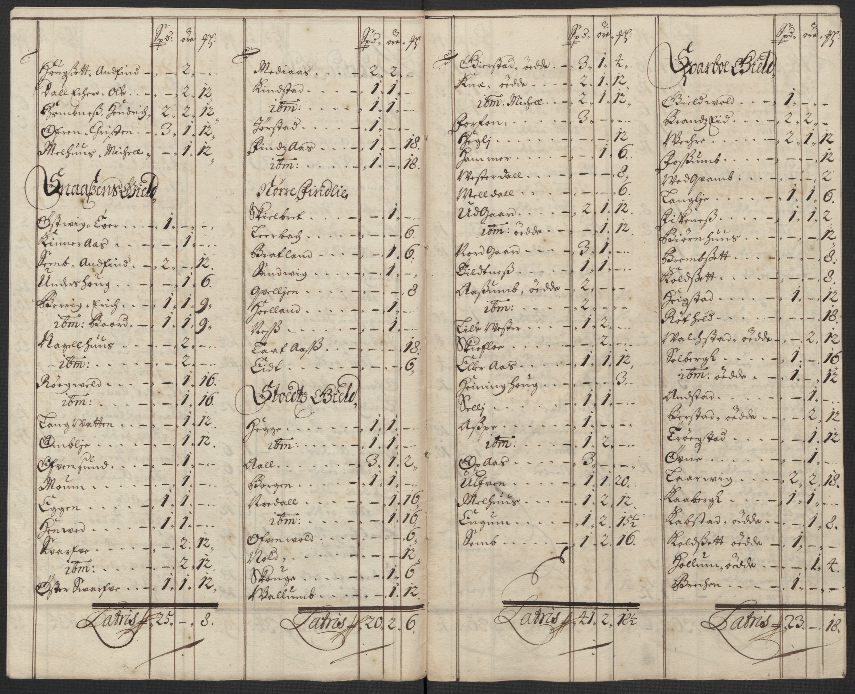 Rentekammeret inntil 1814, Reviderte regnskaper, Fogderegnskap, AV/RA-EA-4092/R63/L4310: Fogderegnskap Inderøy, 1698-1699, p. 137