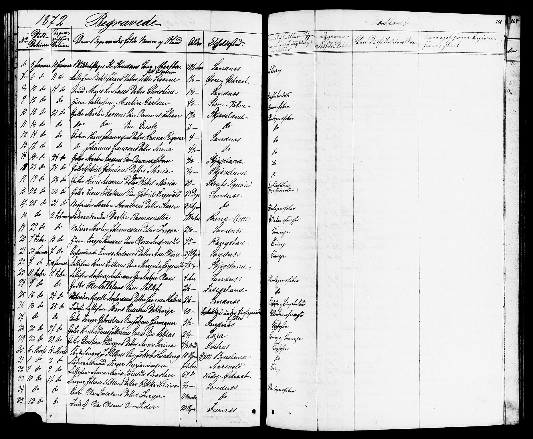 Høyland sokneprestkontor, SAST/A-101799/001/30BB/L0001: Parish register (copy) no. B 1, 1854-1873, p. 261