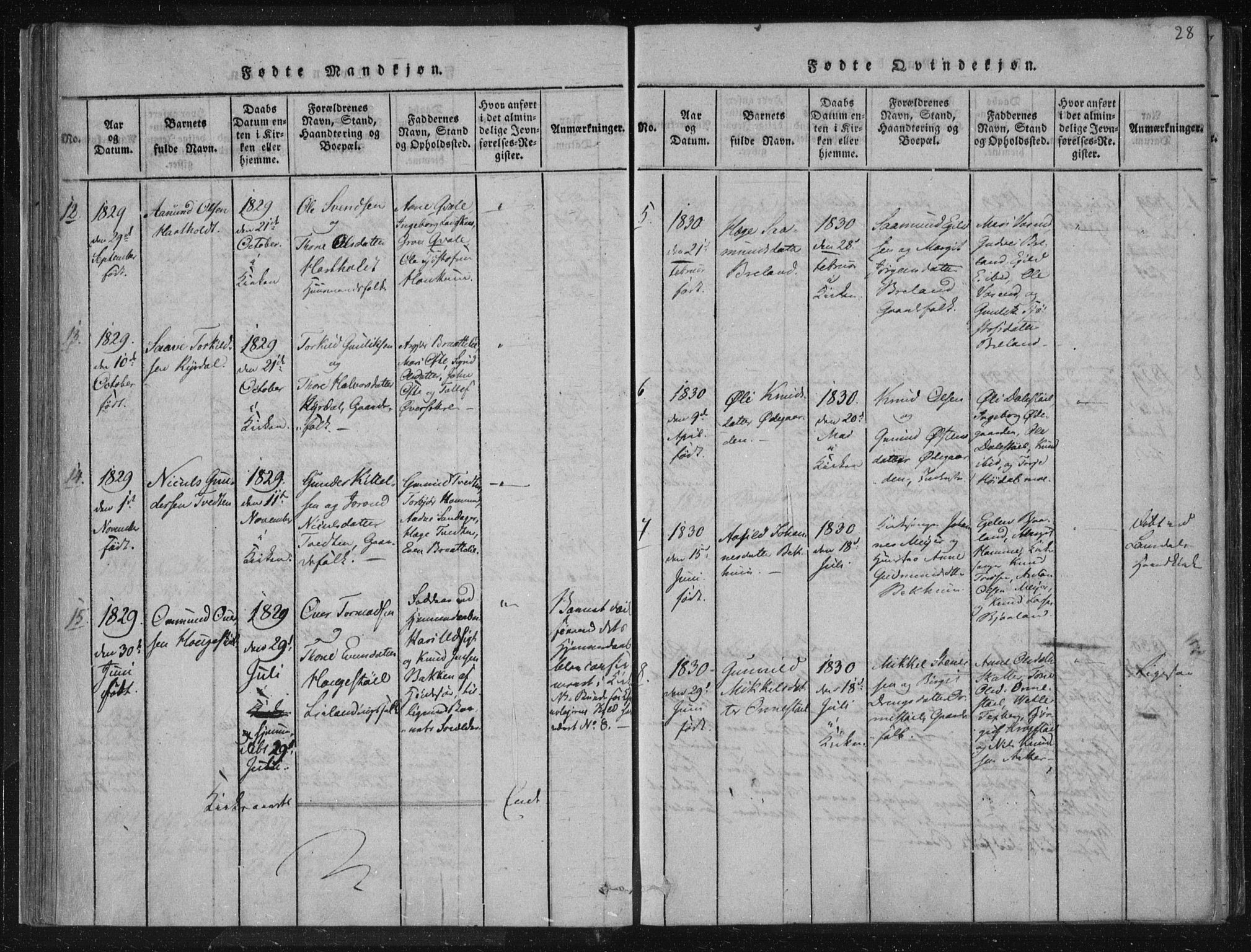 Lårdal kirkebøker, SAKO/A-284/F/Fc/L0001: Parish register (official) no. III 1, 1815-1860, p. 28