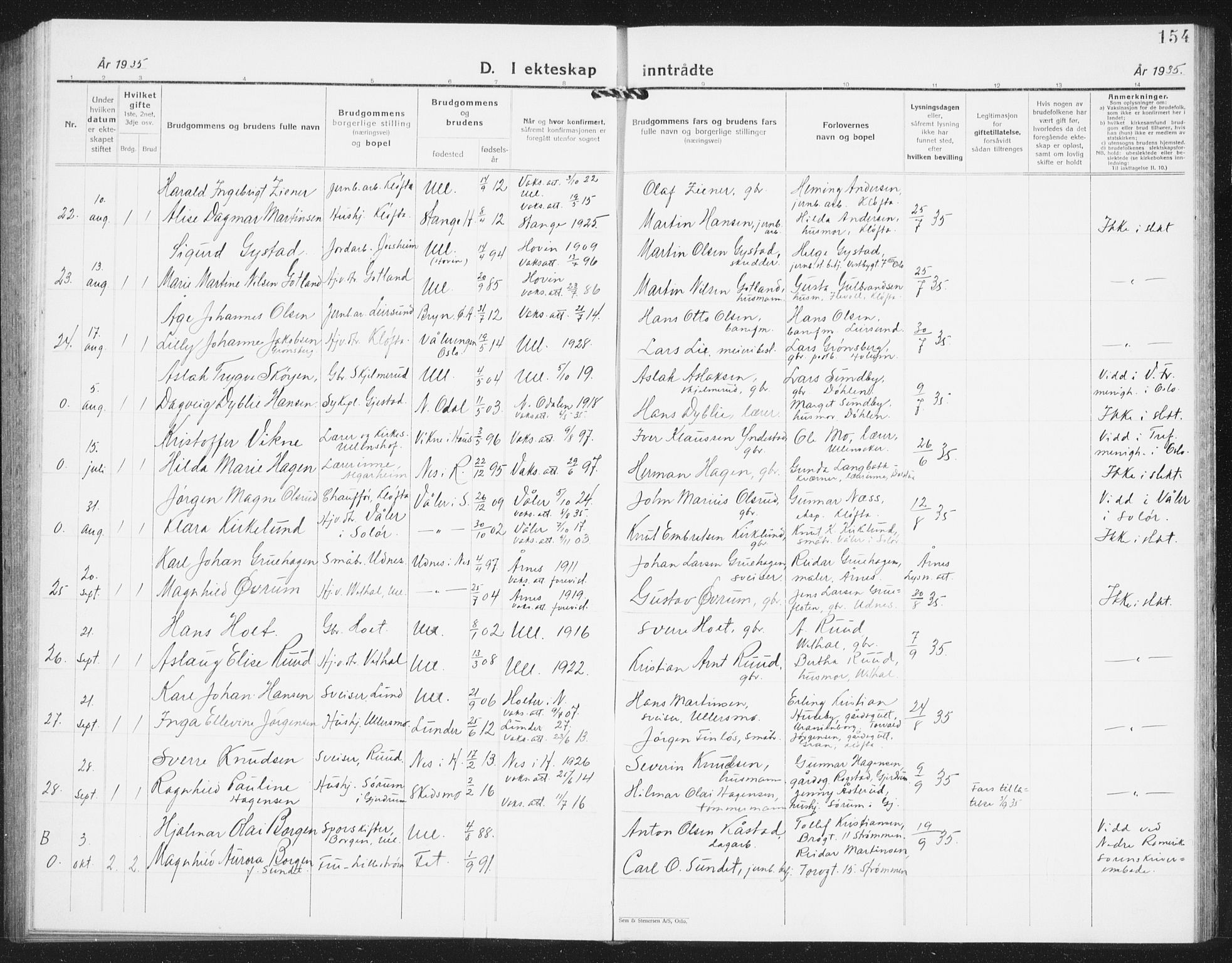 Ullensaker prestekontor Kirkebøker, AV/SAO-A-10236a/G/Ga/L0004: Parish register (copy) no. I 4, 1930-1942, p. 154