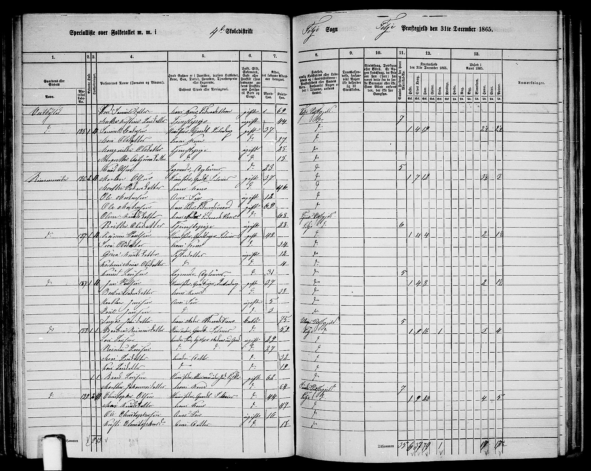 RA, 1865 census for Fitjar, 1865, p. 59