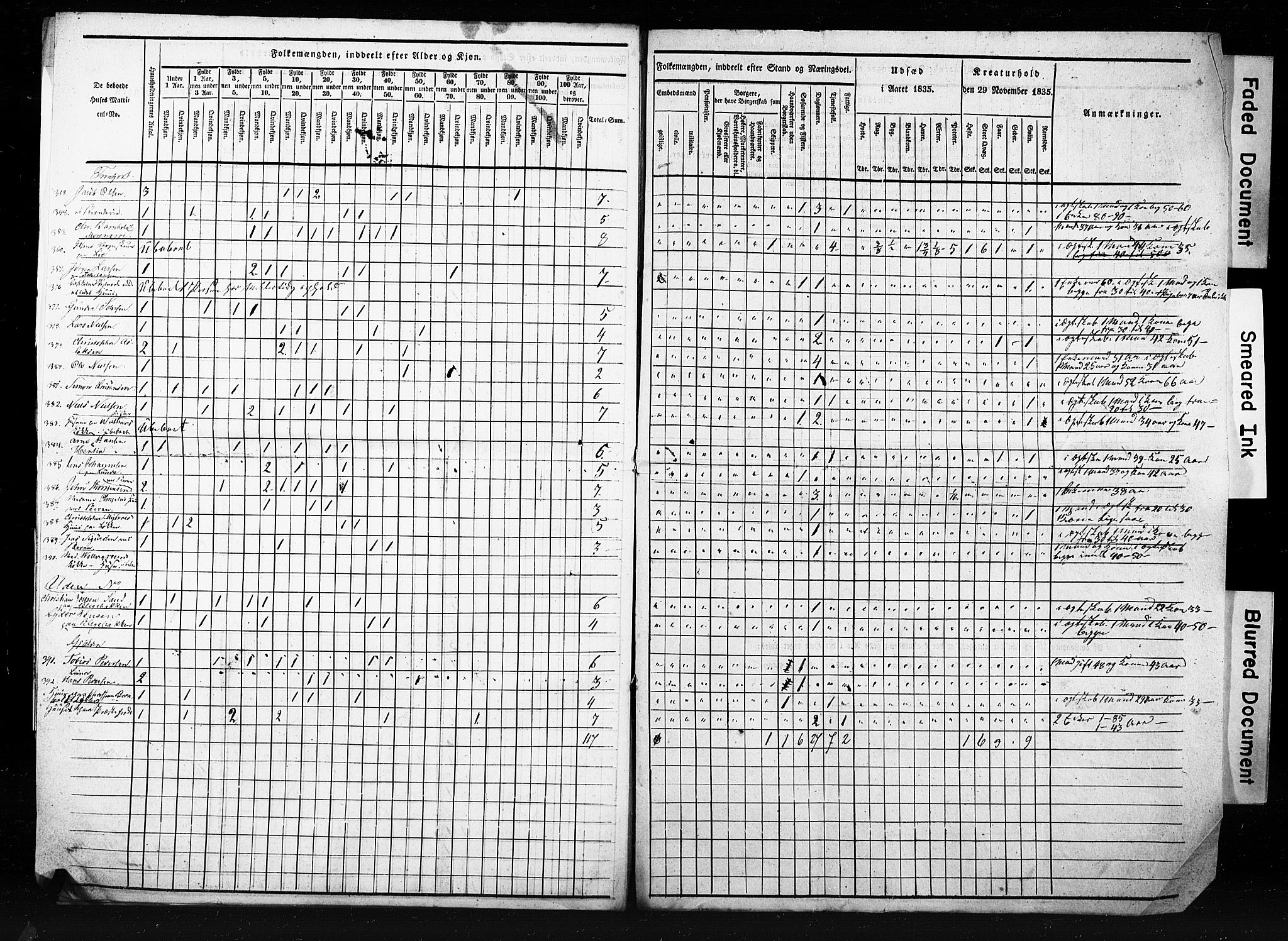 , Census 1835 for Skien, 1835, p. 8