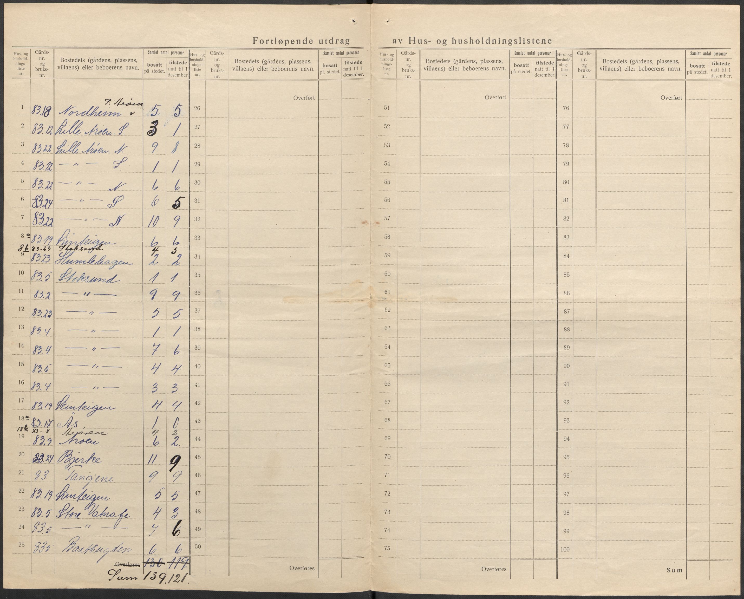 SAKO, 1920 census for Brunlanes, 1920, p. 49