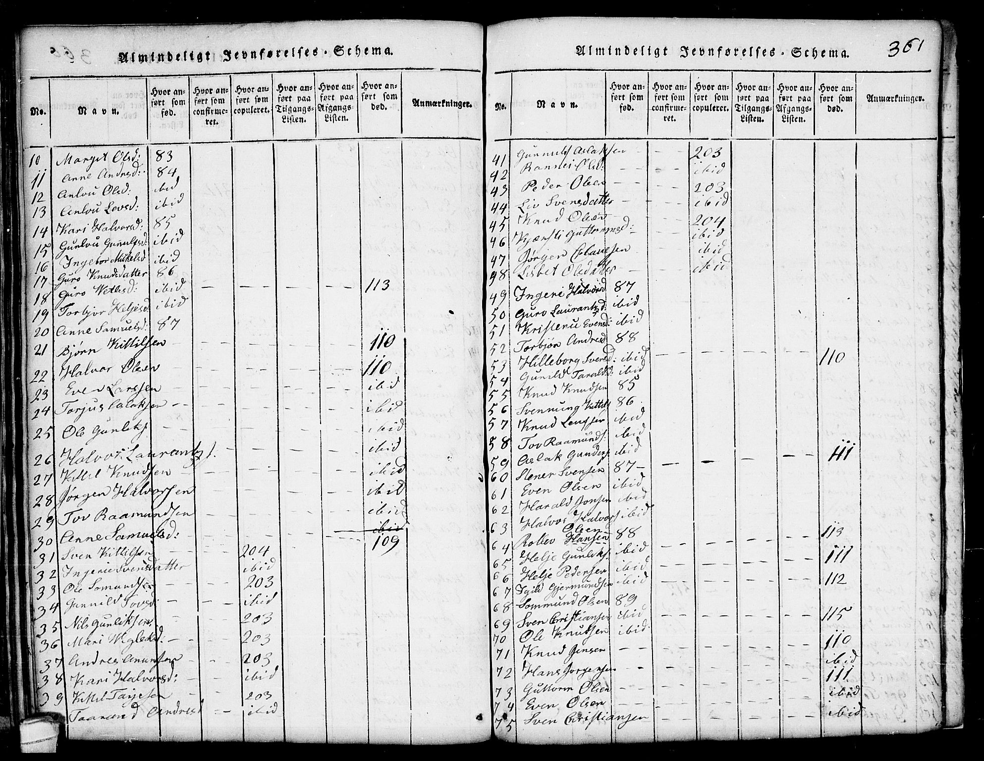 Seljord kirkebøker, SAKO/A-20/G/Ga/L0001: Parish register (copy) no. I 1, 1815-1854, p. 361