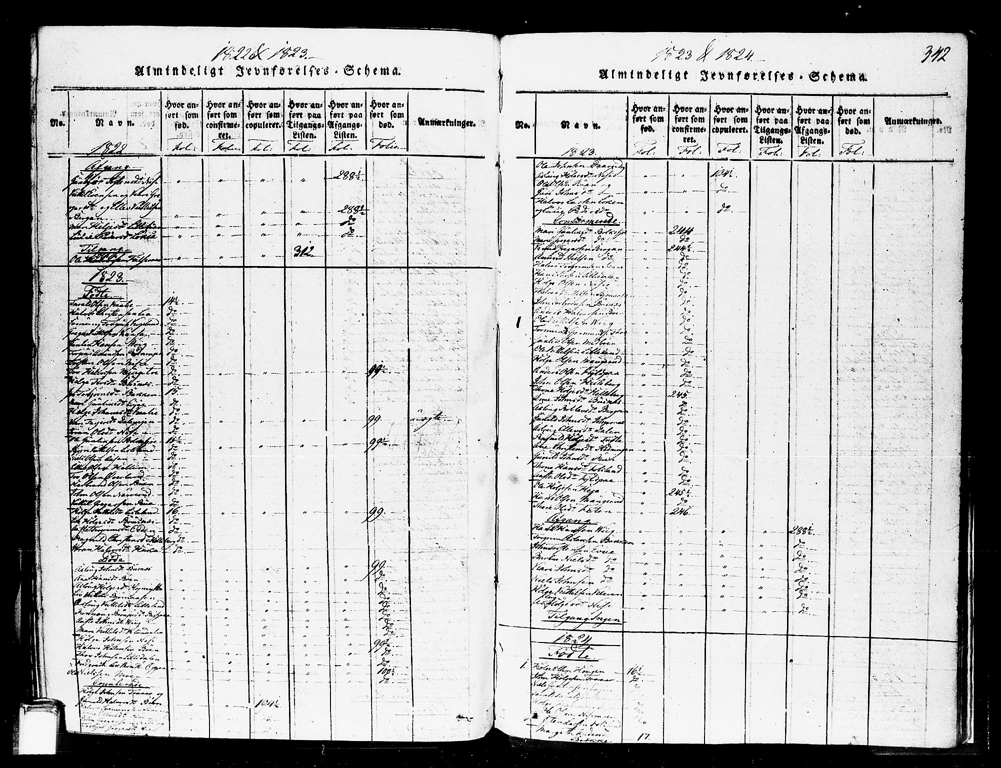 Gransherad kirkebøker, SAKO/A-267/F/Fa/L0001: Parish register (official) no. I 1, 1815-1843, p. 342