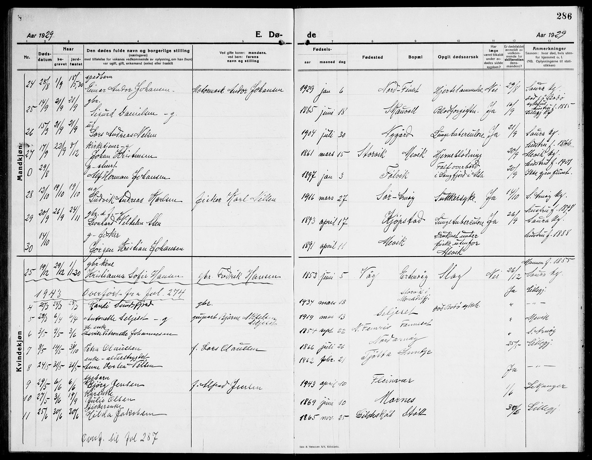 Ministerialprotokoller, klokkerbøker og fødselsregistre - Nordland, AV/SAT-A-1459/805/L0111: Parish register (copy) no. 805C07, 1925-1943, p. 286