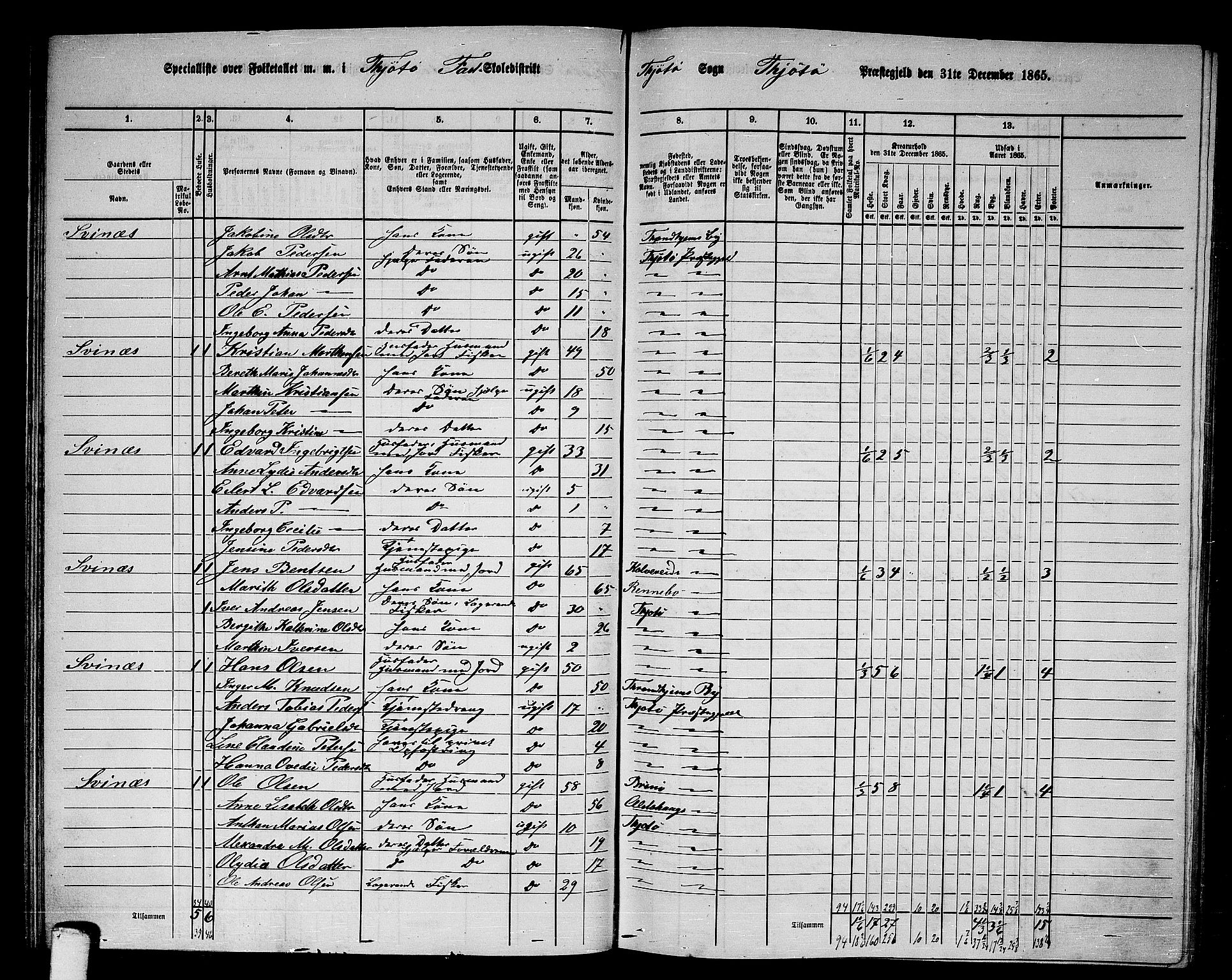 RA, 1865 census for Tjøtta, 1865, p. 61