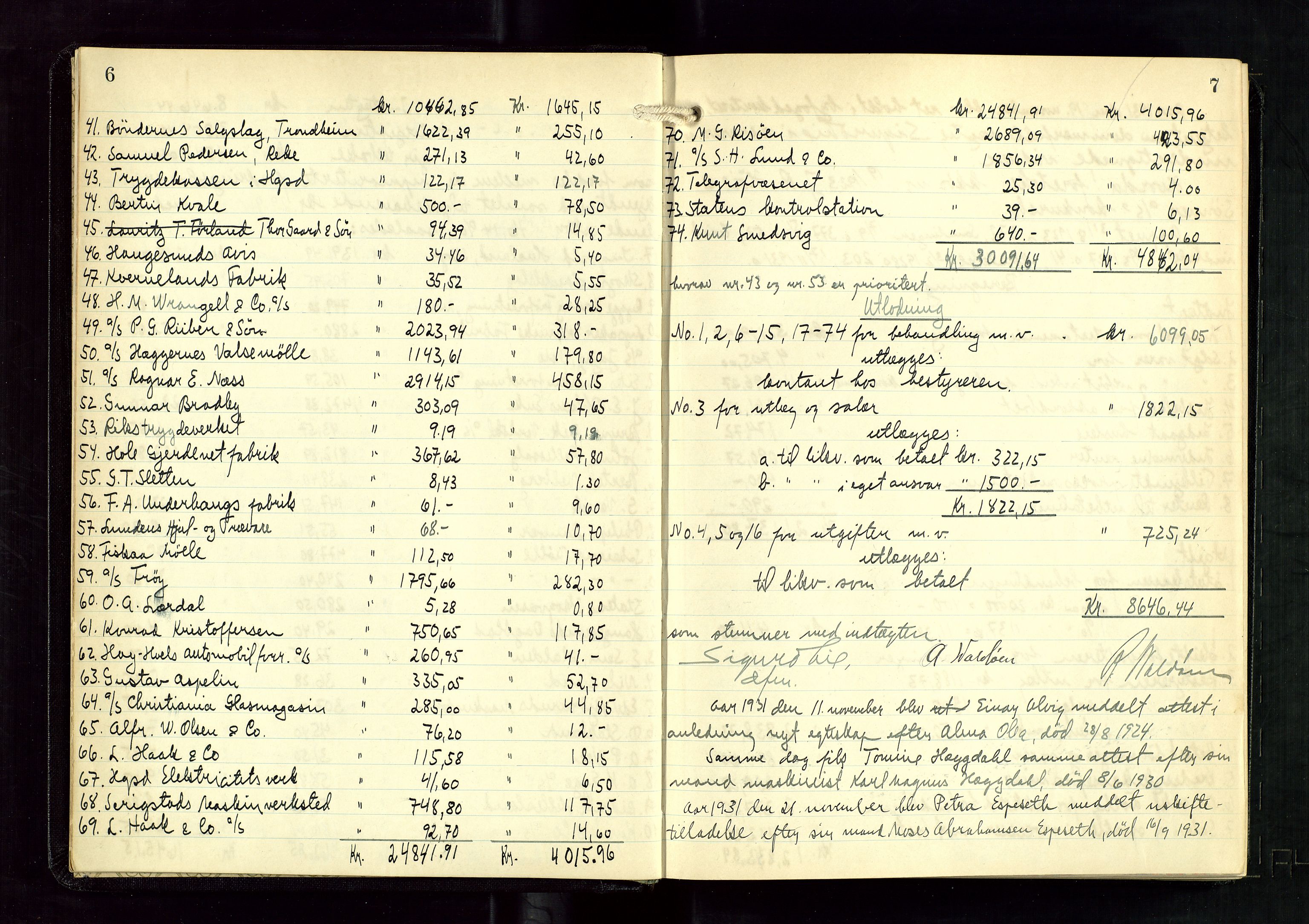 Haugesund tingrett, AV/SAST-A-101415/01/IV/IVD/L0005: Skifteutlodningsprotokoll, med register, 1931-1937, p. 6-7