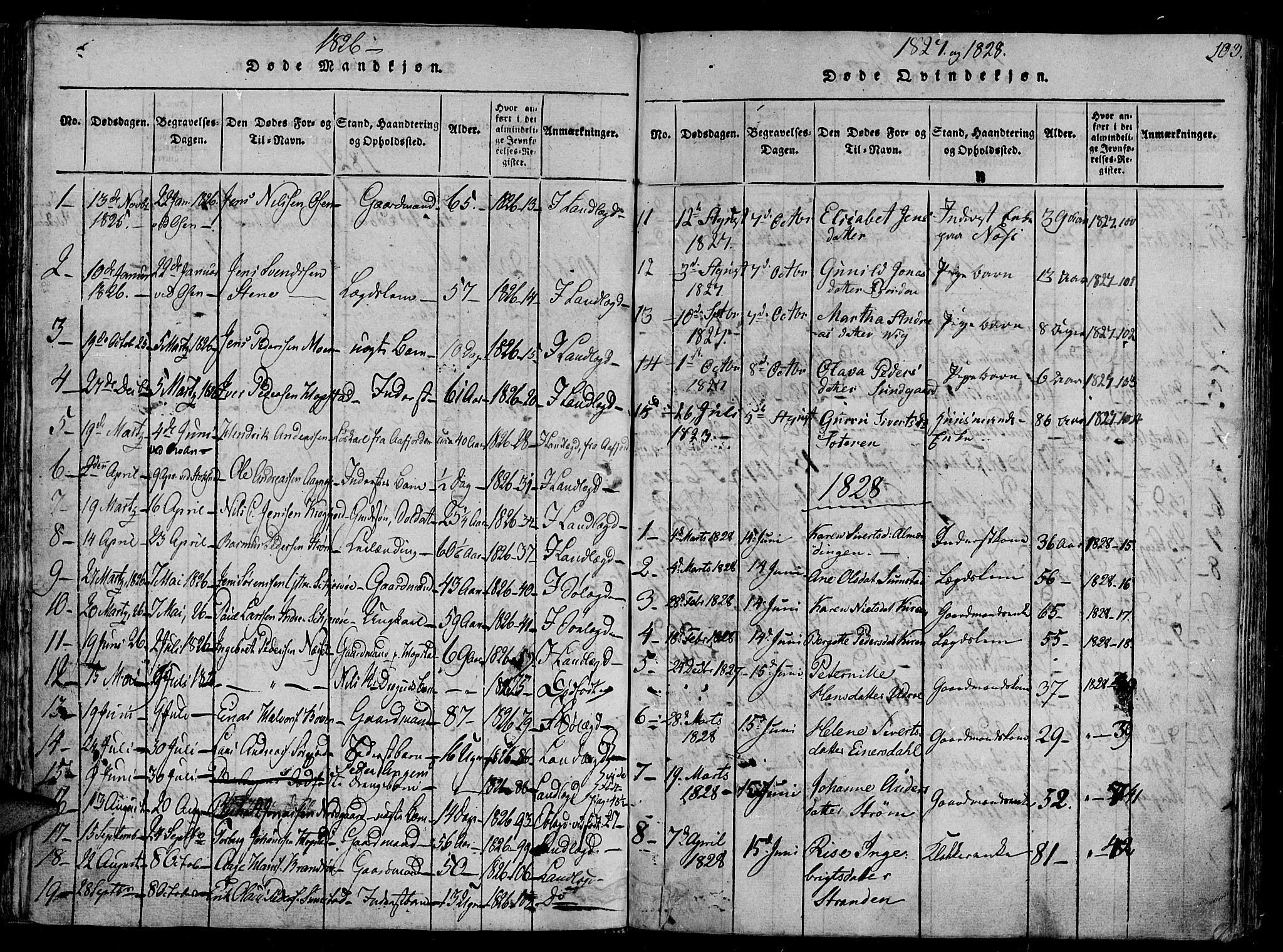 Ministerialprotokoller, klokkerbøker og fødselsregistre - Sør-Trøndelag, SAT/A-1456/657/L0702: Parish register (official) no. 657A03, 1818-1831, p. 103